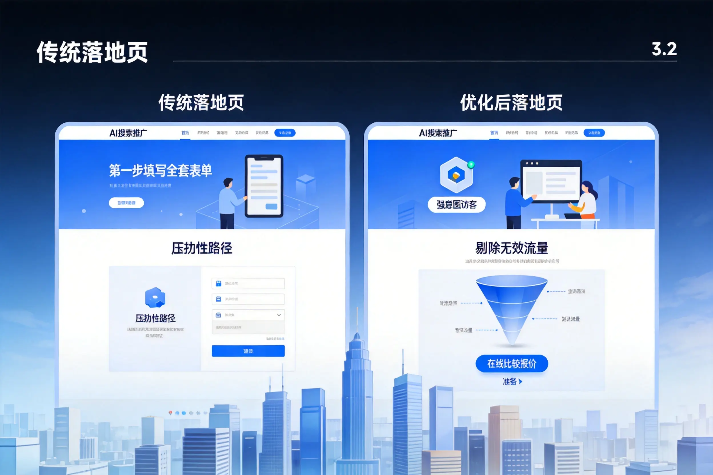AI搜索推广落地页转化低？福建企业优化方法详解