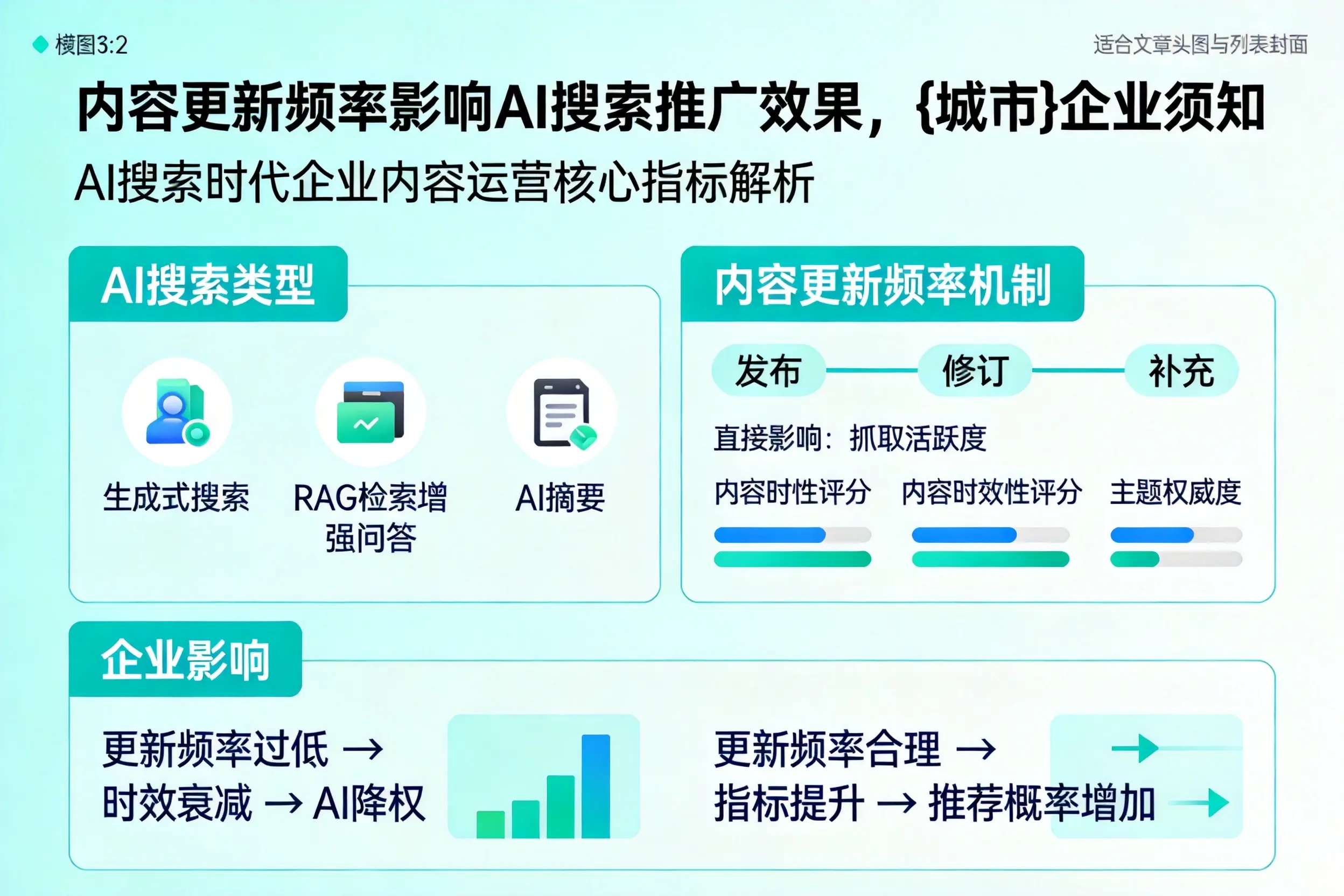 内容更新频率影响AI搜索推广效果,福建企业须知