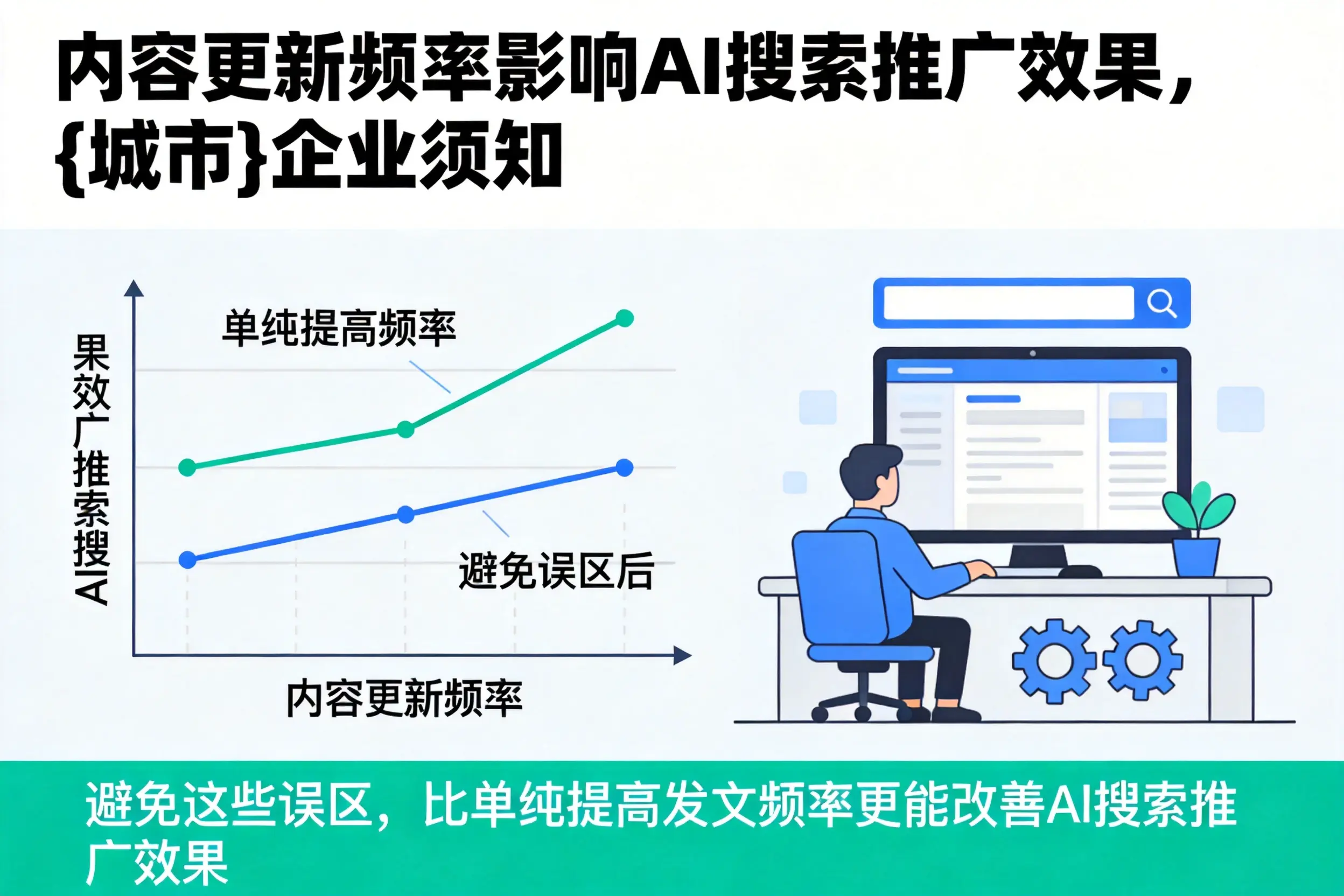 内容更新频率影响AI搜索推广效果,福建企业须知