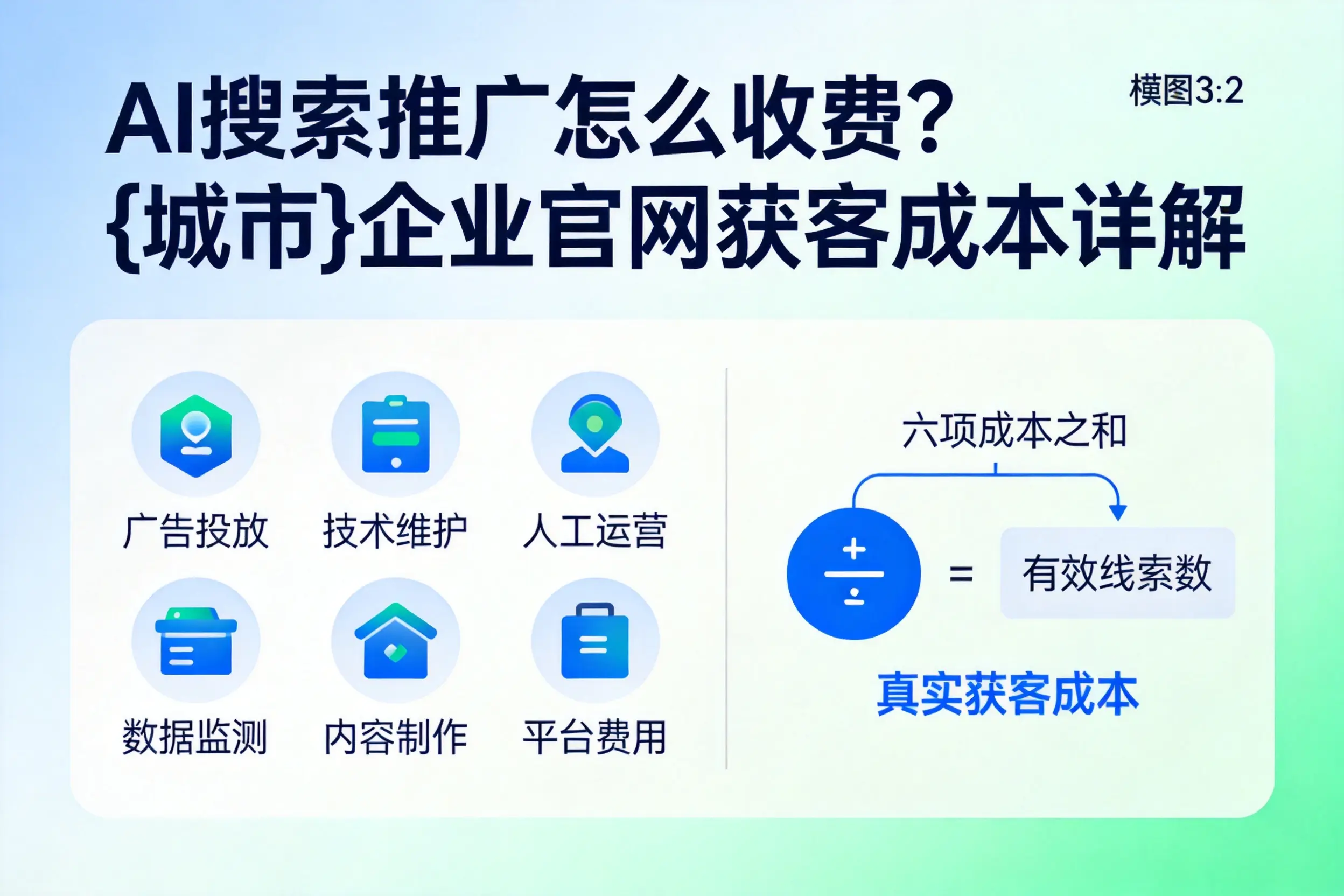 AI搜索推广怎么收费？福建企业官网获客成本详解