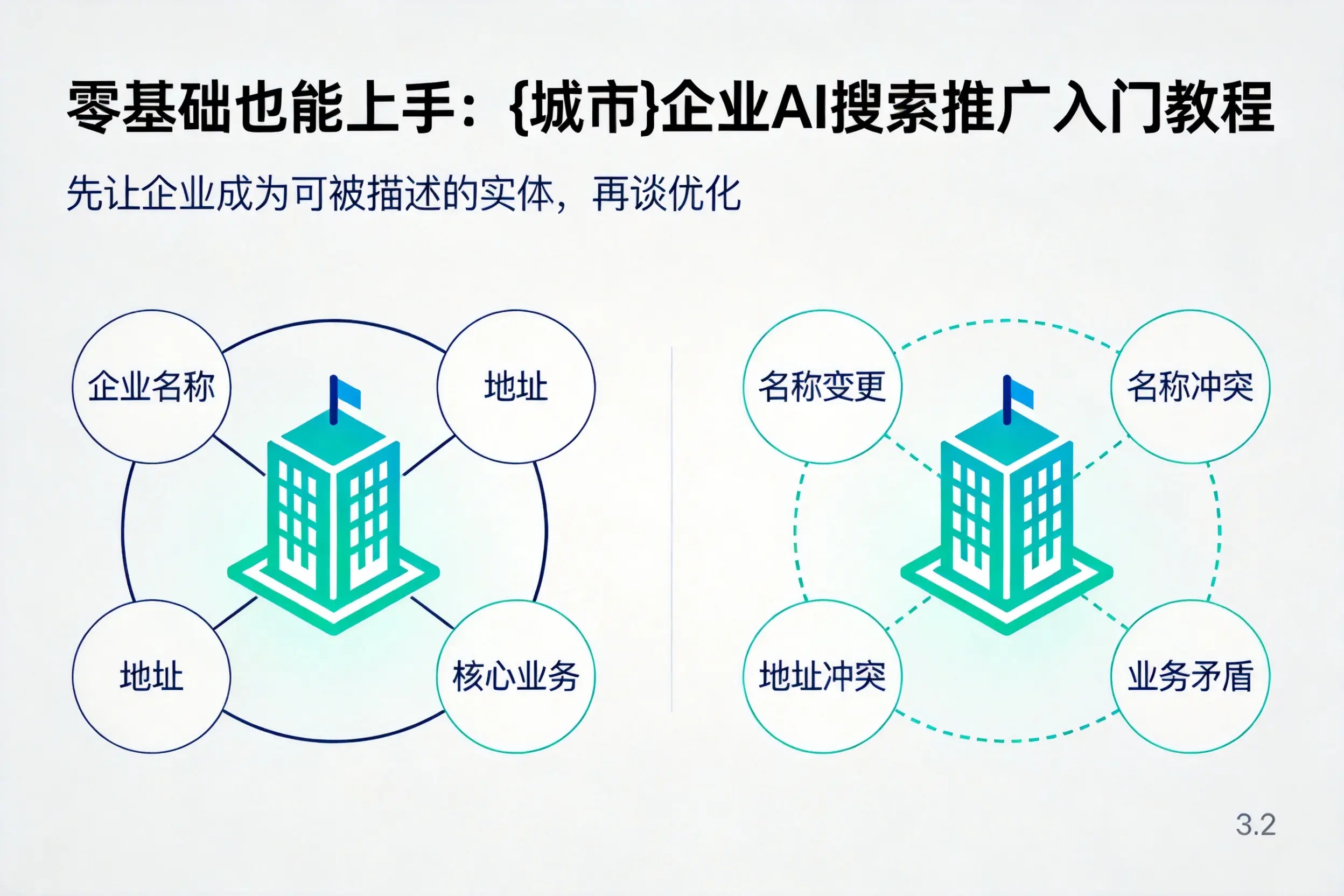 零基础也能上手：福建企业AI搜索推广入门教程