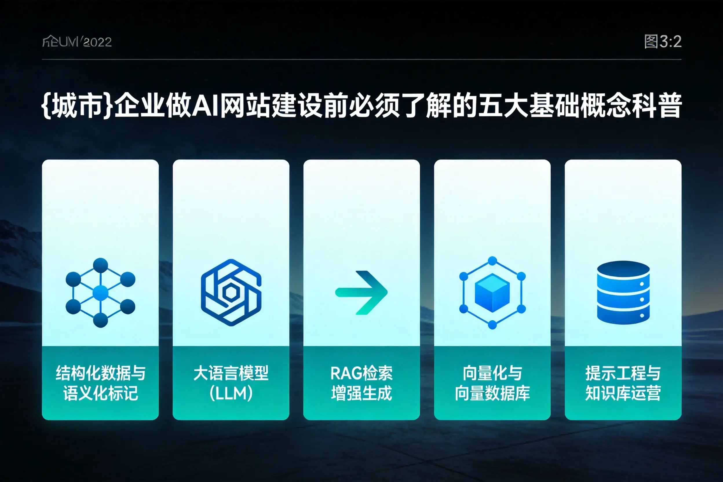 福建企业做AI网站建设前必须了解的五大基础概念科普