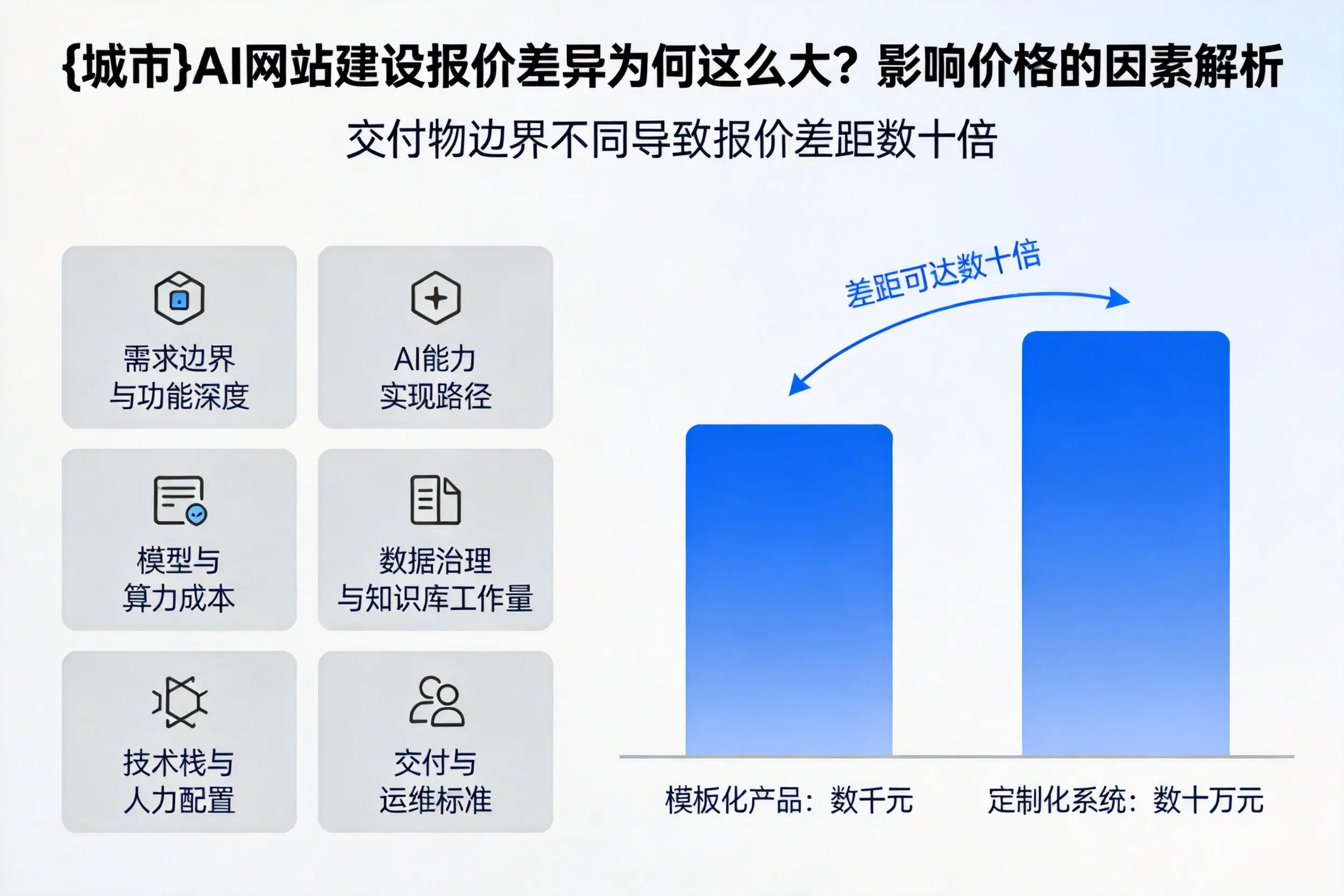 福建AI网站建设报价差异为何这么大?影响价格的因素解析