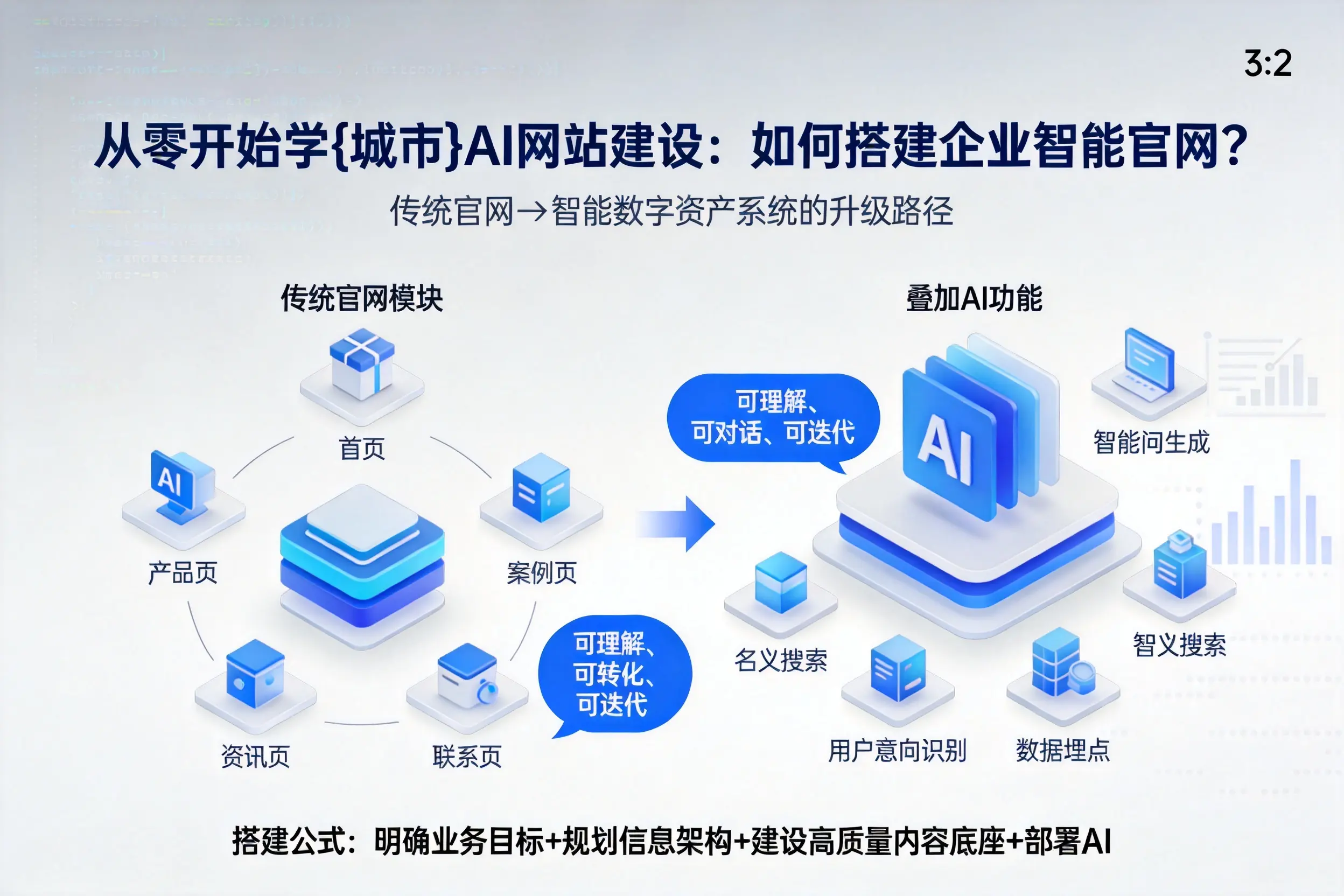 从零开始学福建AI网站建设:如何搭建企业智能官网?