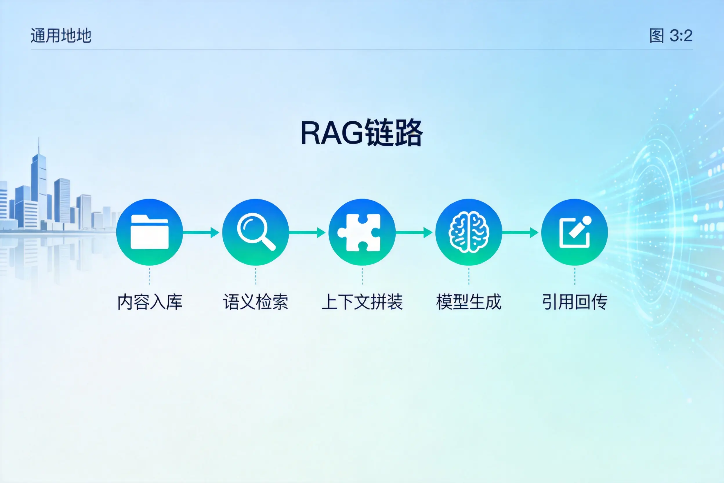 手把手教你福建AI网站建设：搭建智能官网的完整教程