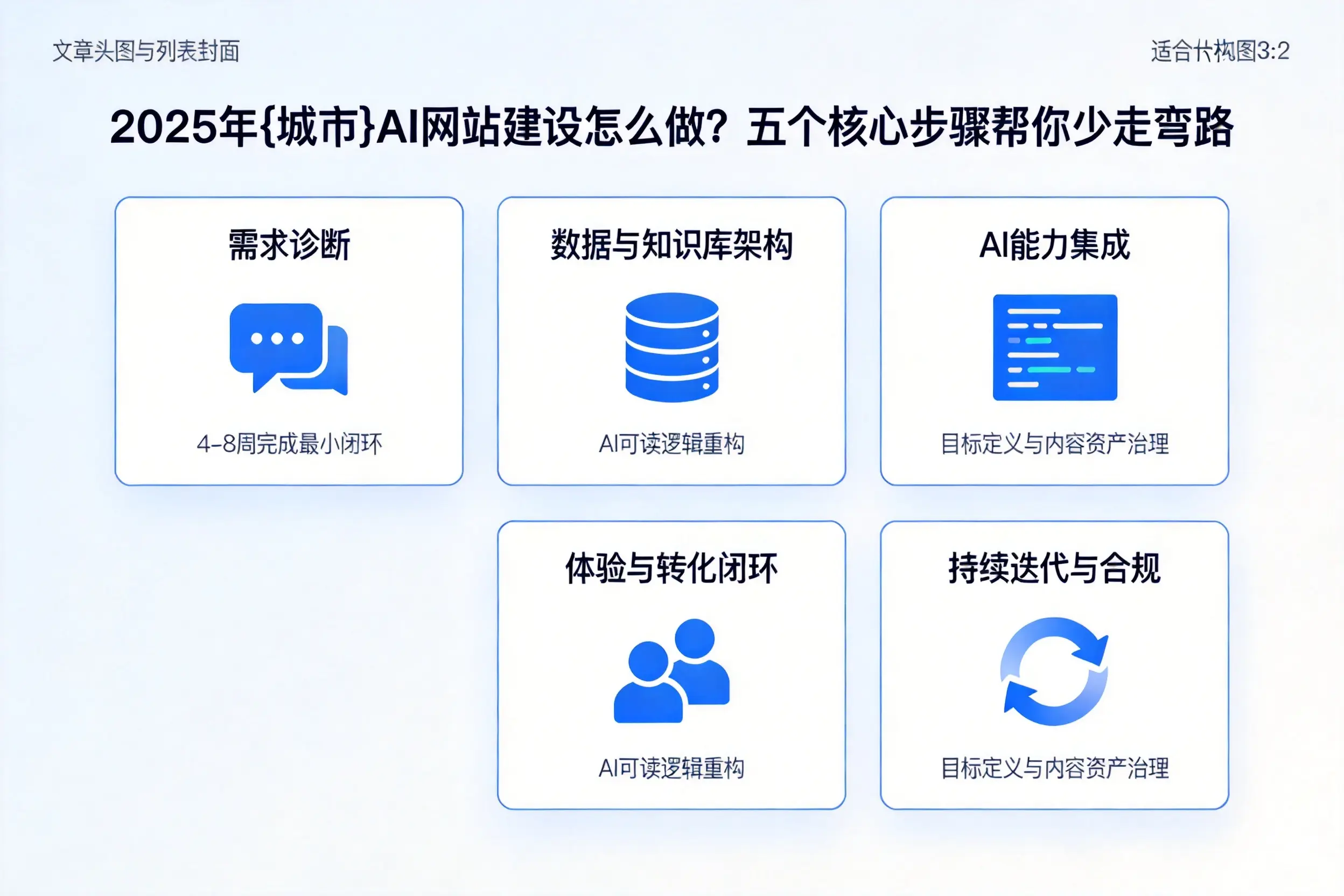 2025年福建AI网站建设怎么做？五个核心步骤帮你少走弯路