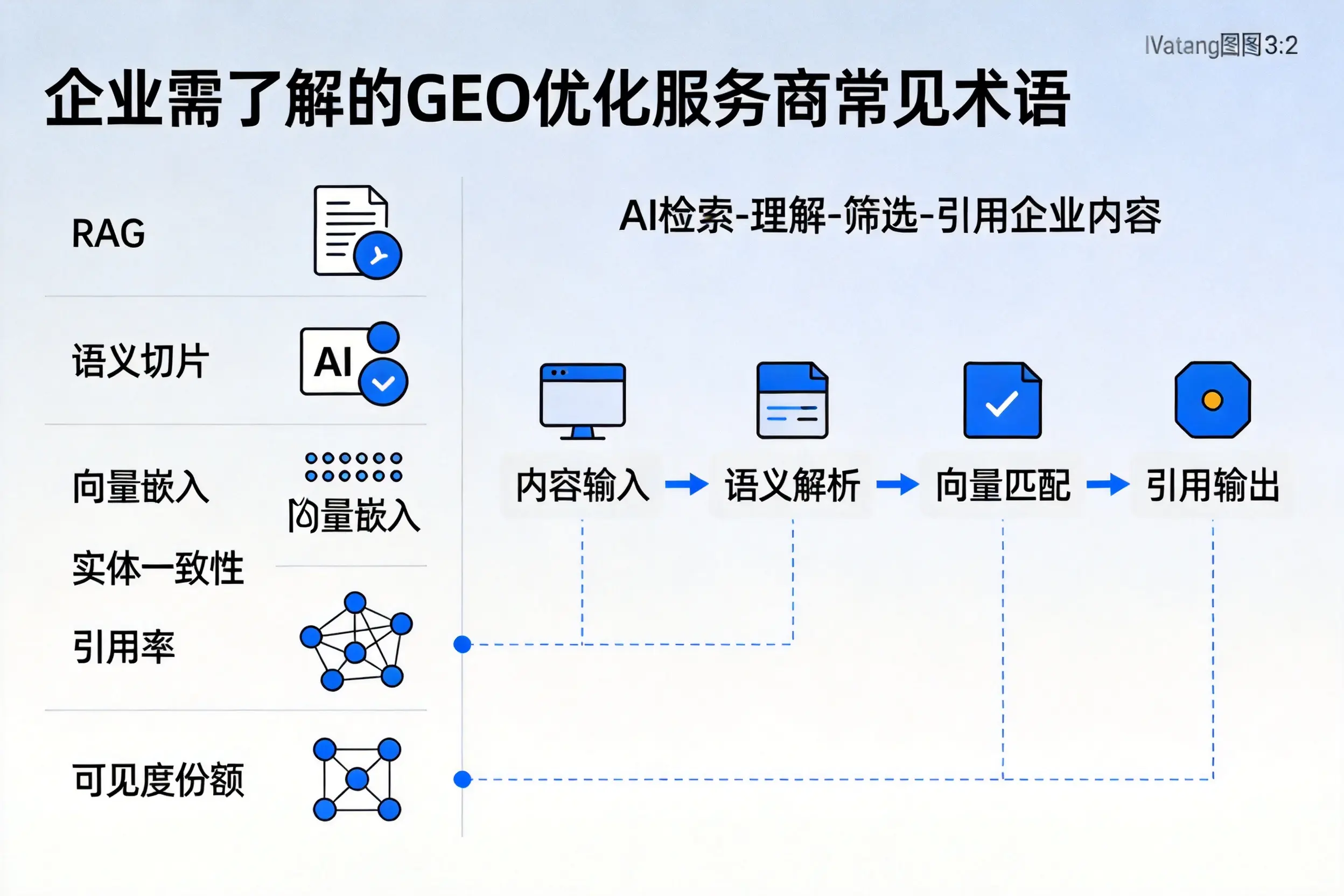 福建企业需了解的GEO优化服务商常见术语