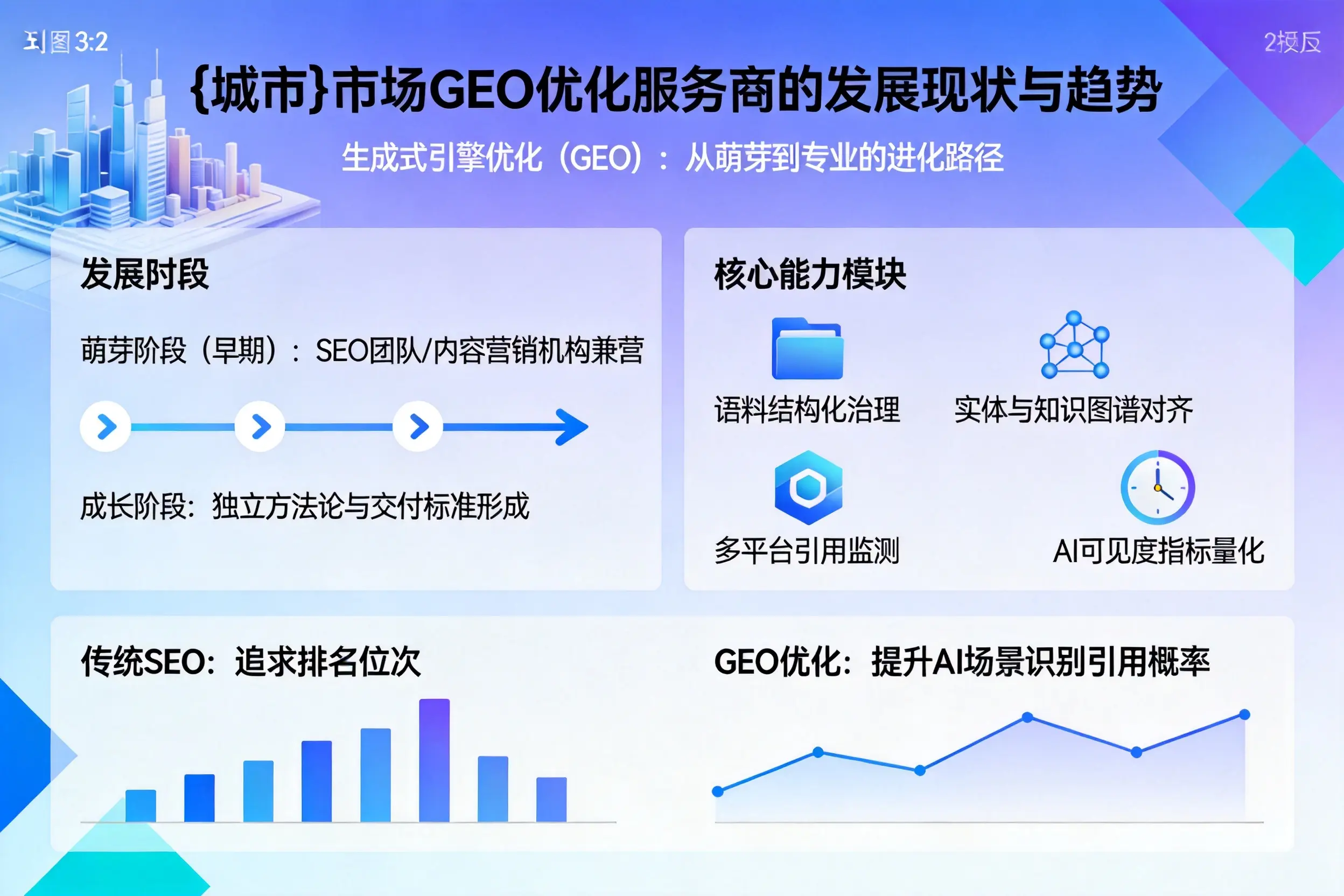 福建市场GEO优化服务商的发展现状与趋势