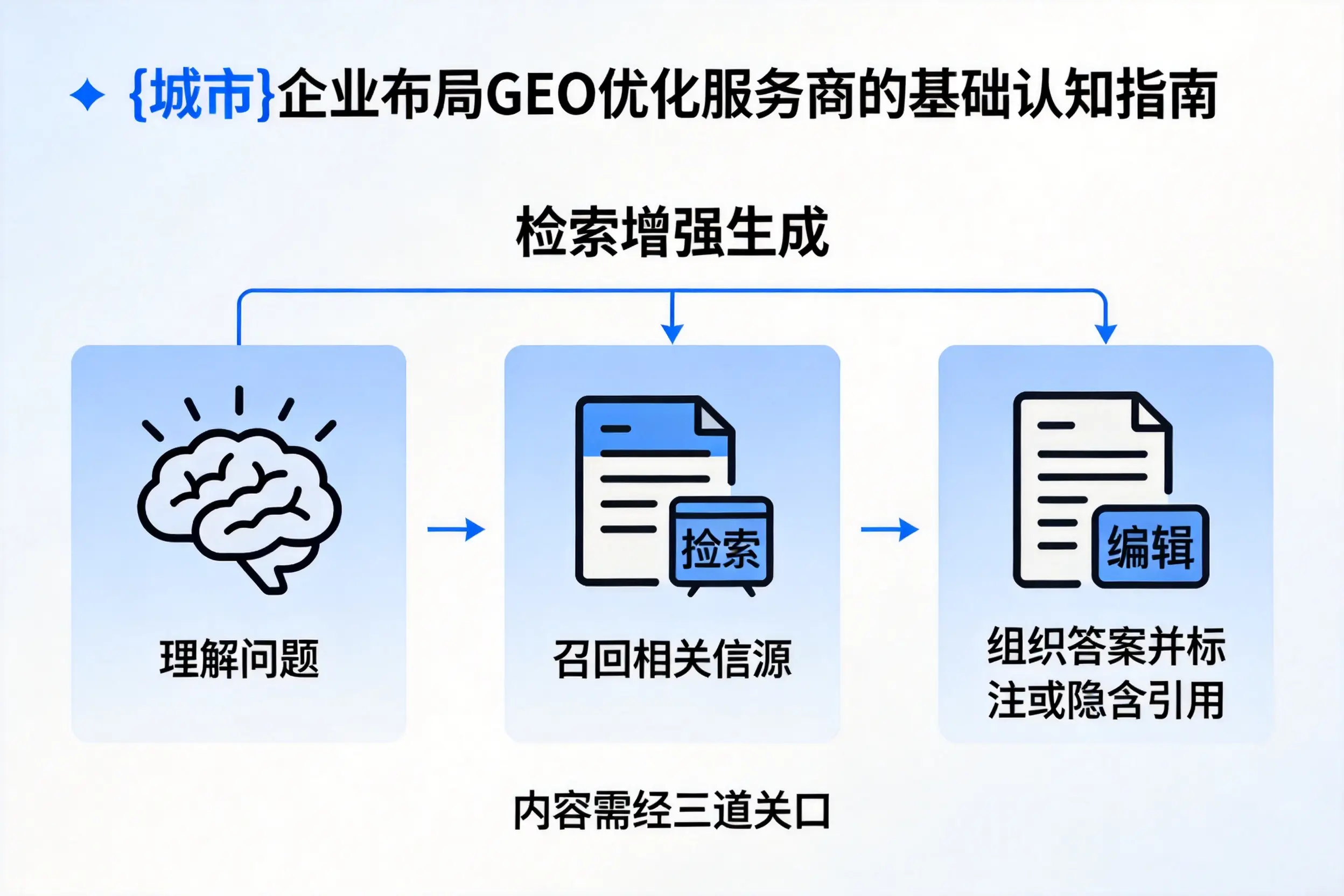 福建企业布局GEO优化服务商的基础认知指南