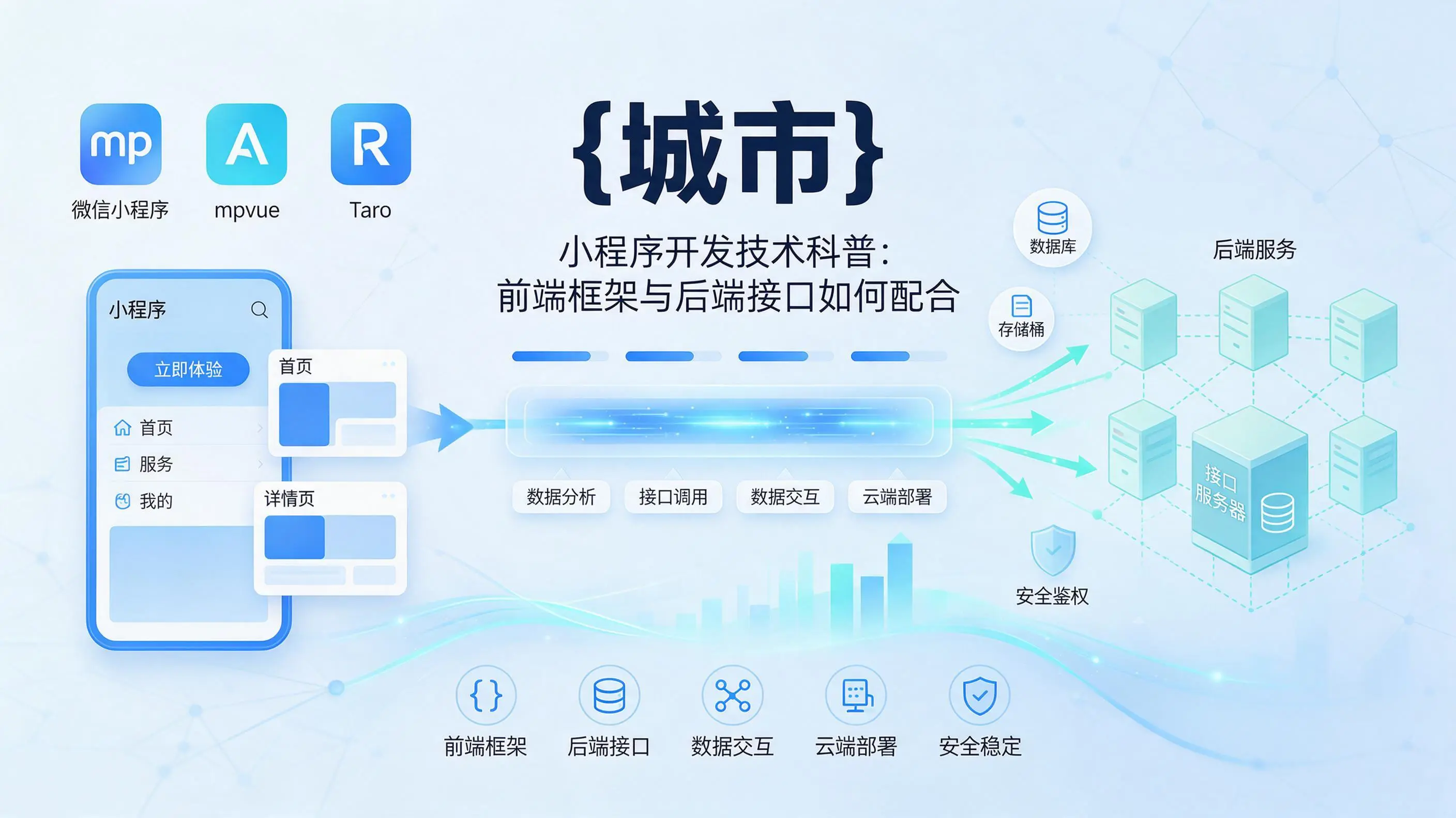 福建小程序开发技术科普：前端框架与后端接口如何配合