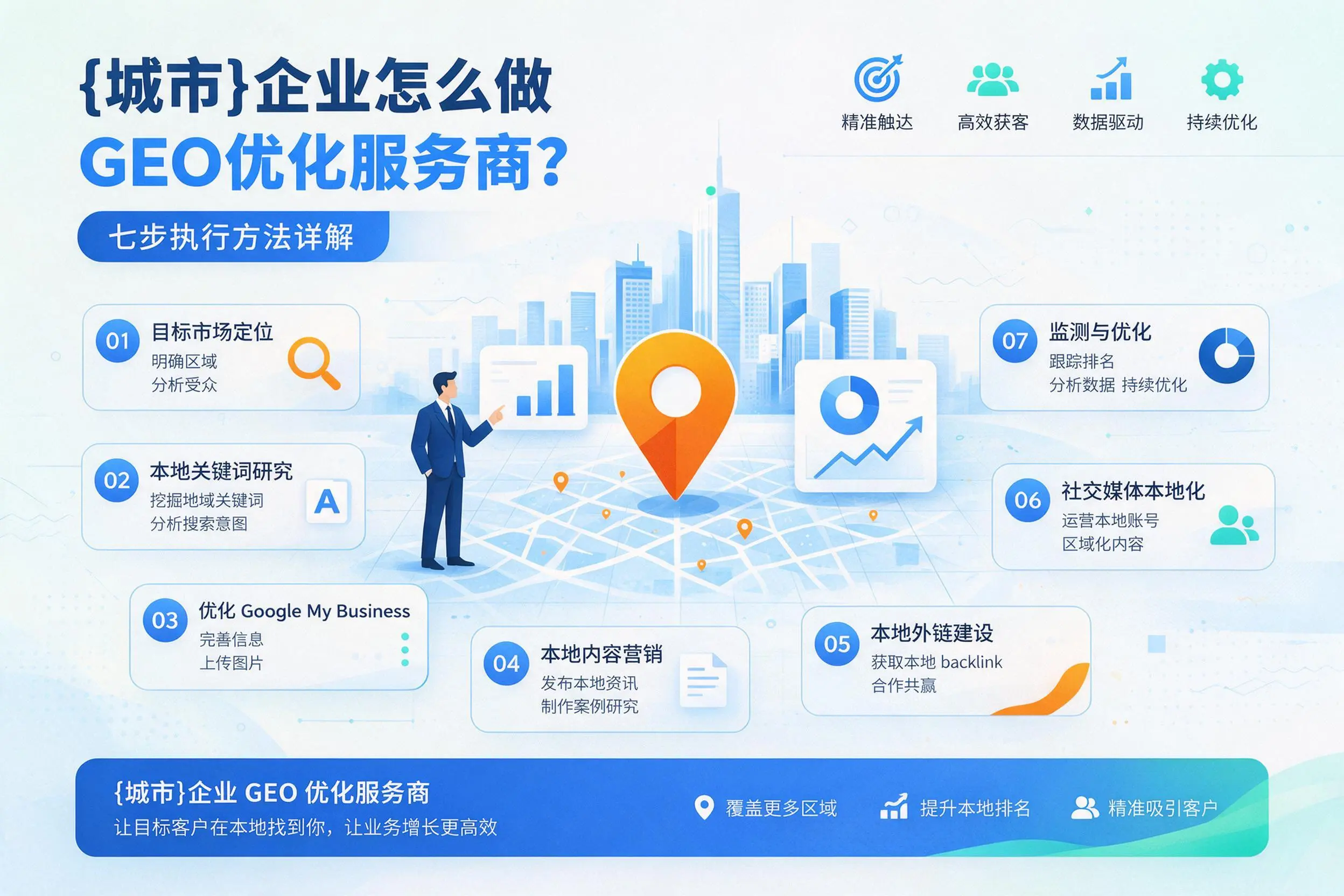 福建企业怎么做GEO优化服务商？七步执行方法详解