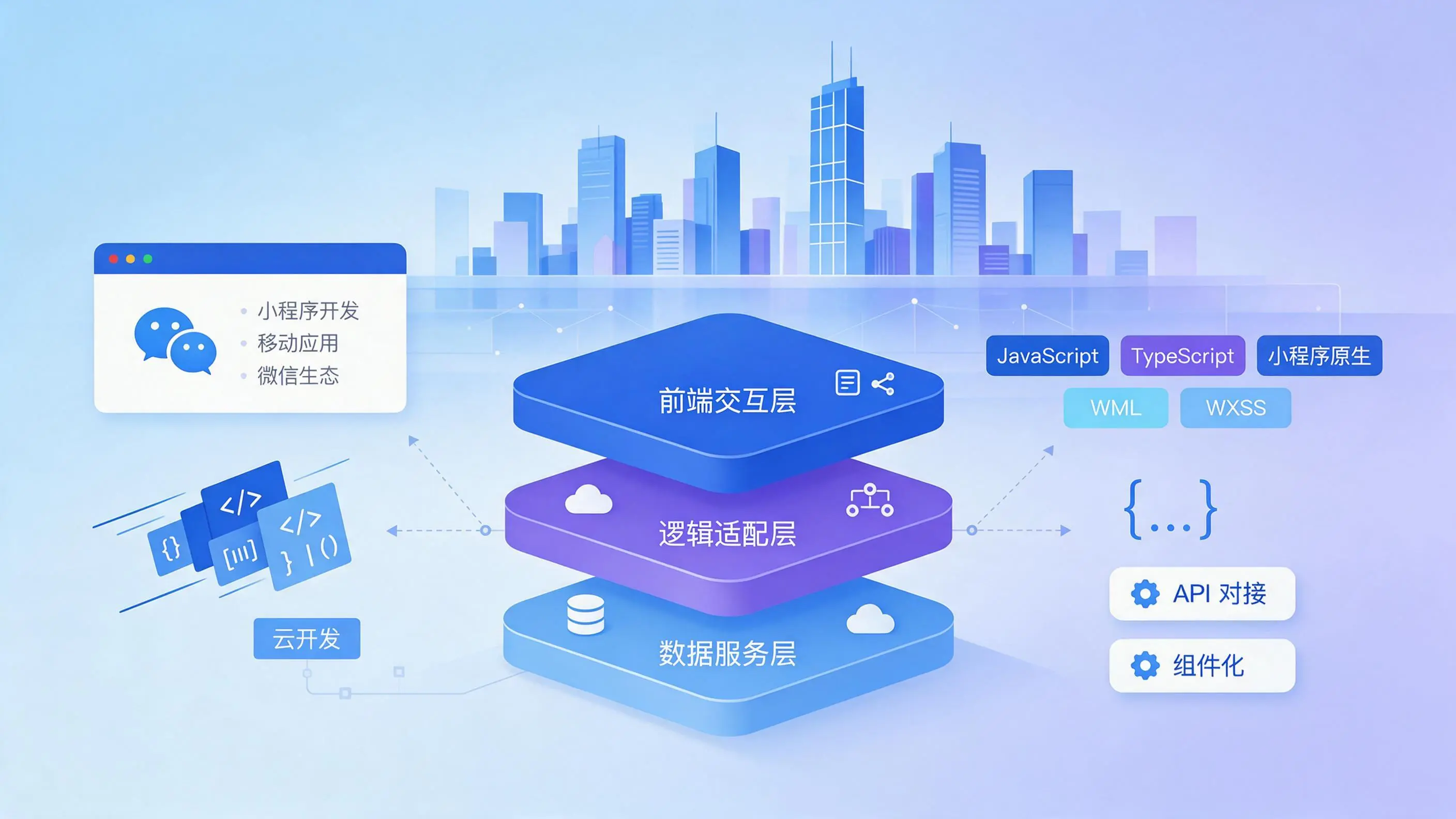 福建企业小程序开发核心技术架构与常用语言