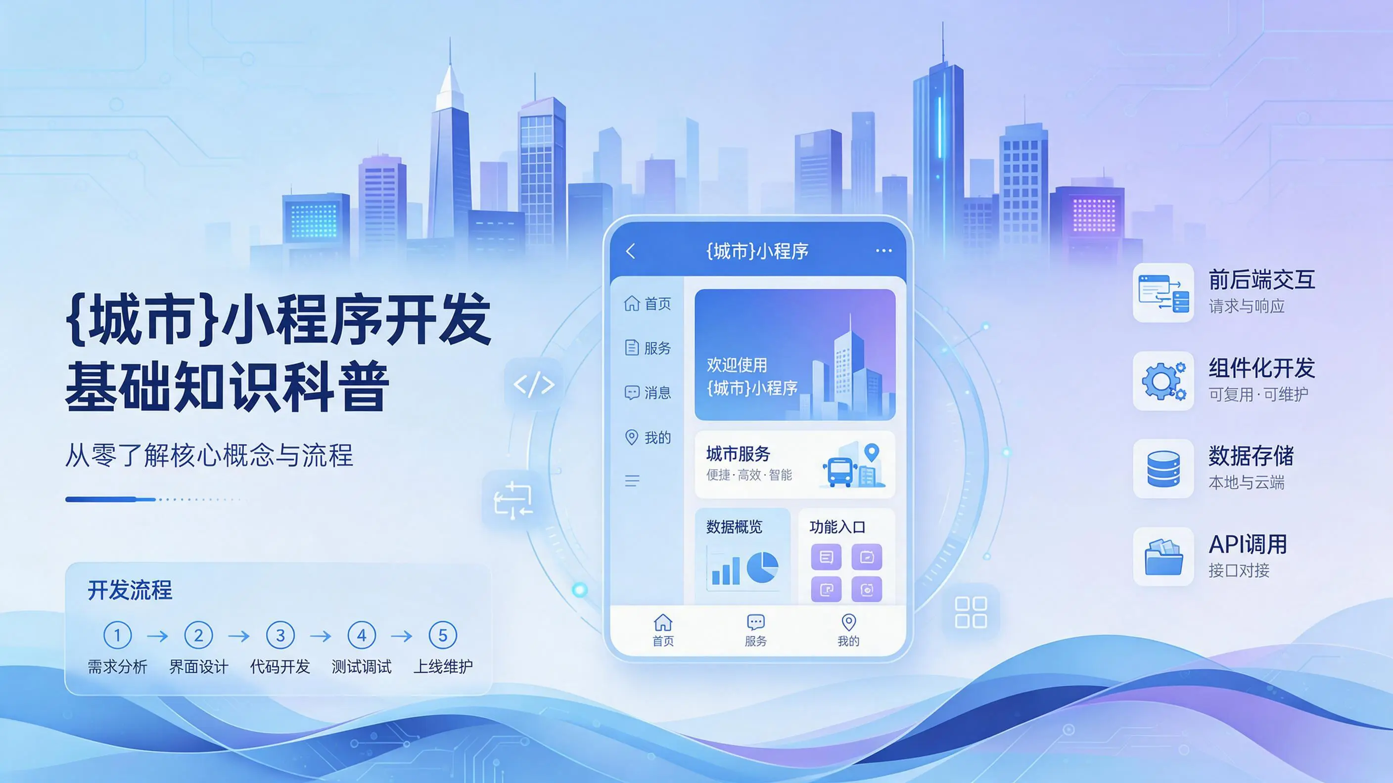 福建小程序开发基础知识科普：从零了解核心概念与流程