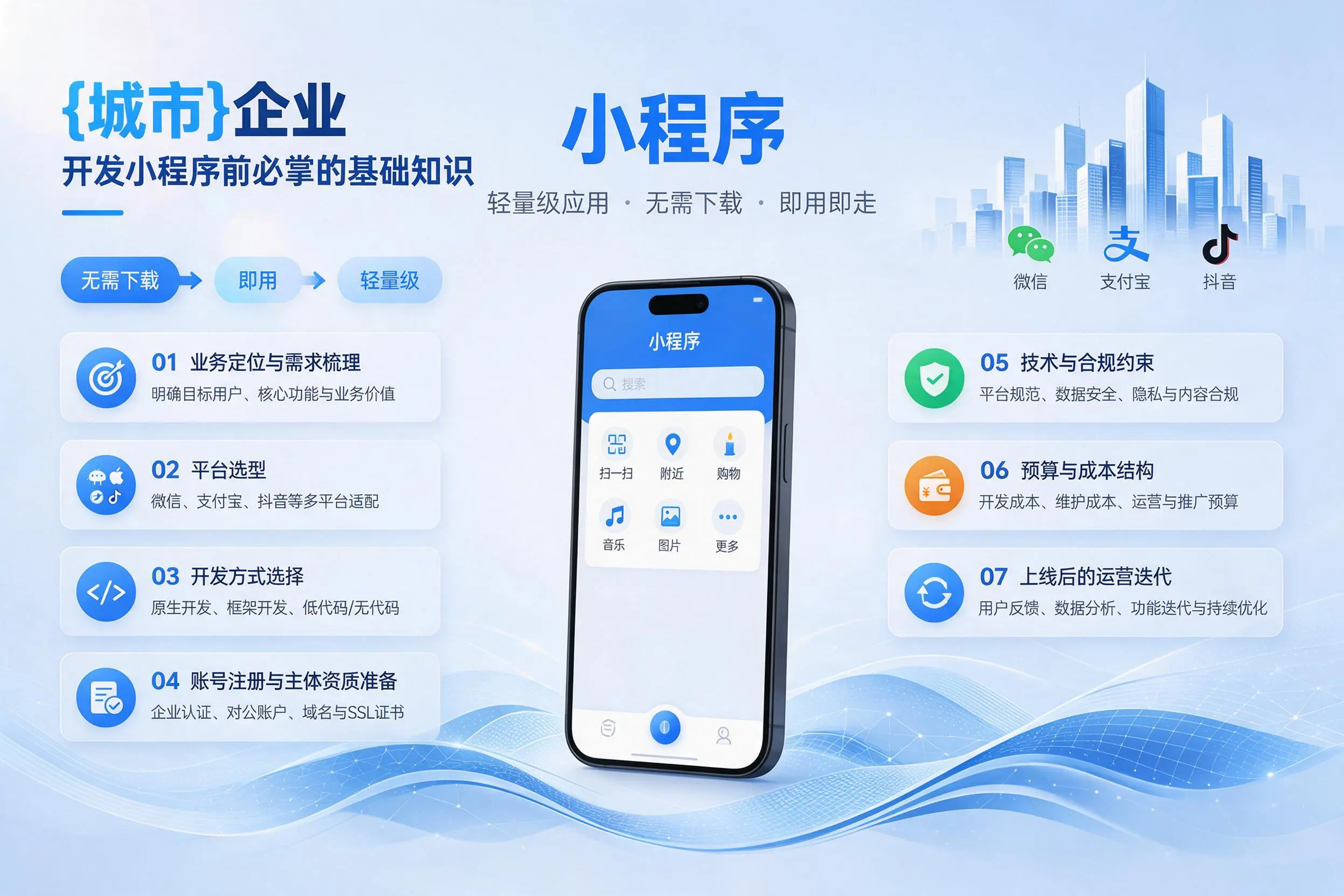 福建企业开发小程序前必须掌握的基础知识有哪些