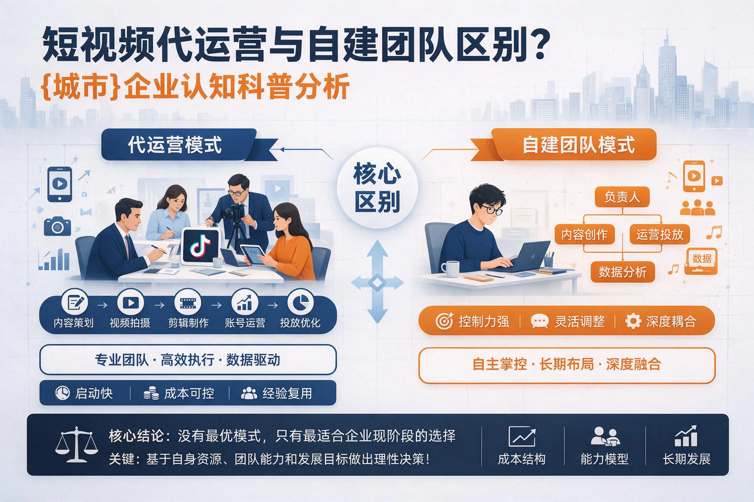 短视频代运营与自建团队区别？福建企业认知科普分析