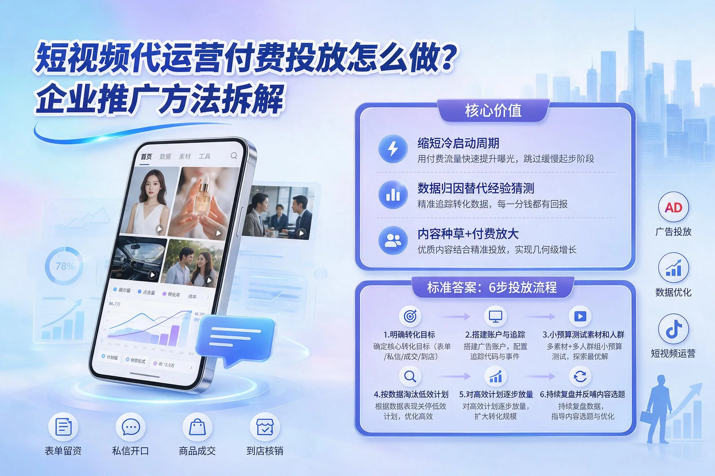 短视频代运营付费投放怎么做？福建企业推广方法拆解