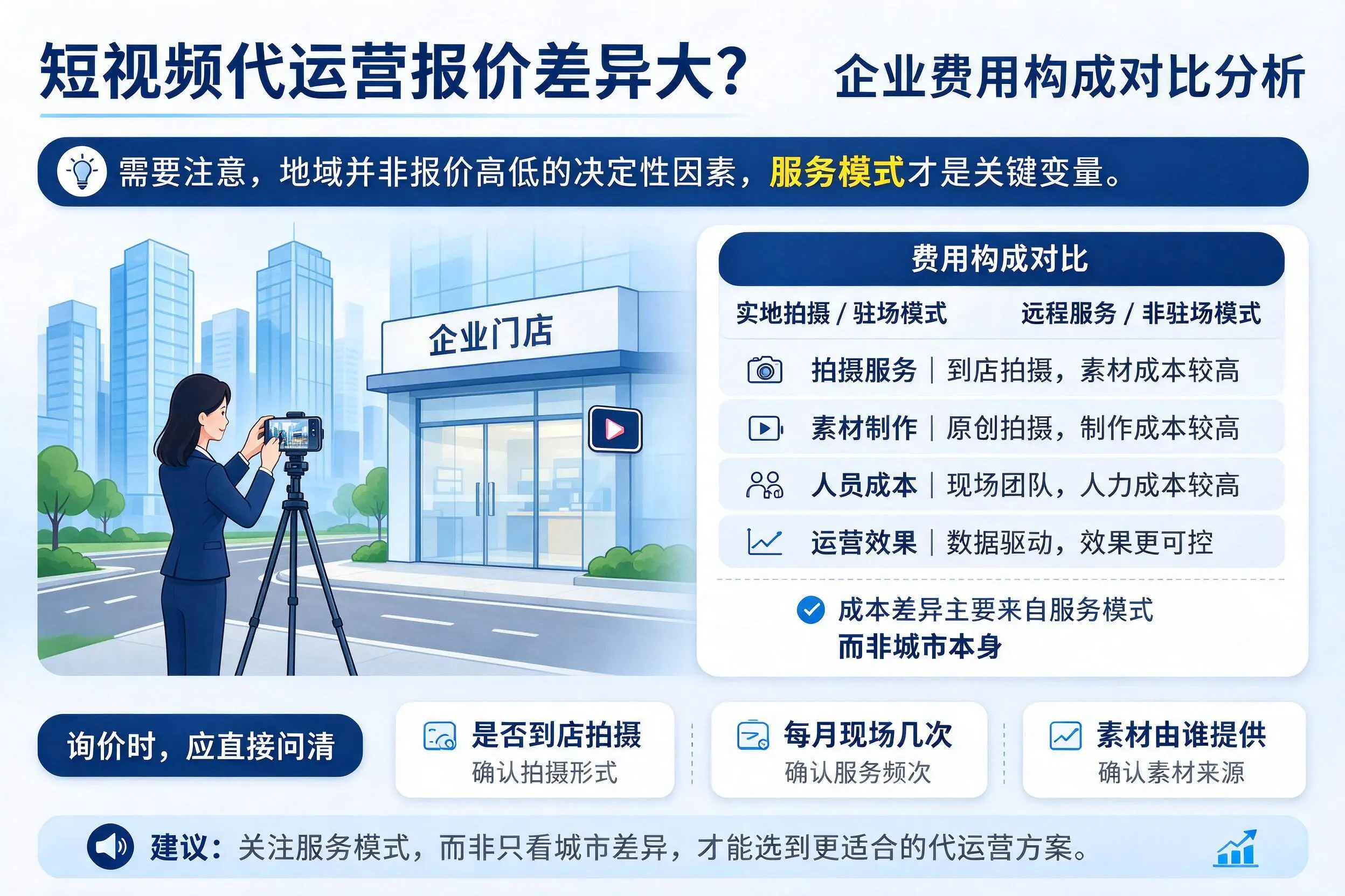 短视频代运营报价差异大？福建企业费用构成对比分析