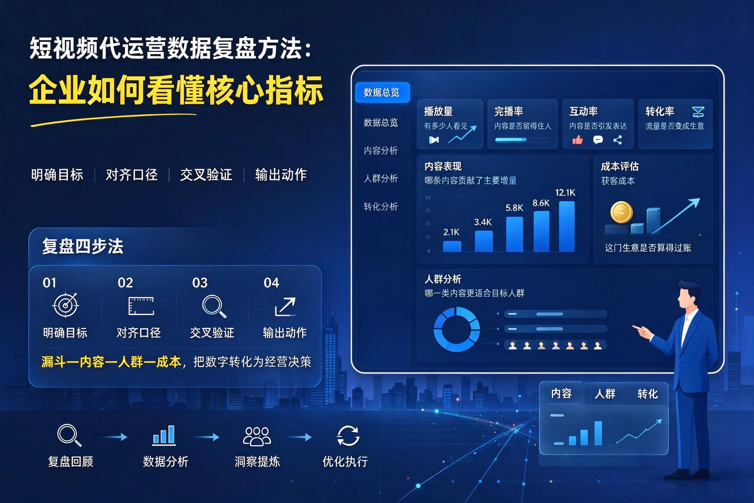 短视频代运营数据复盘方法:福建企业如何看懂核心指标