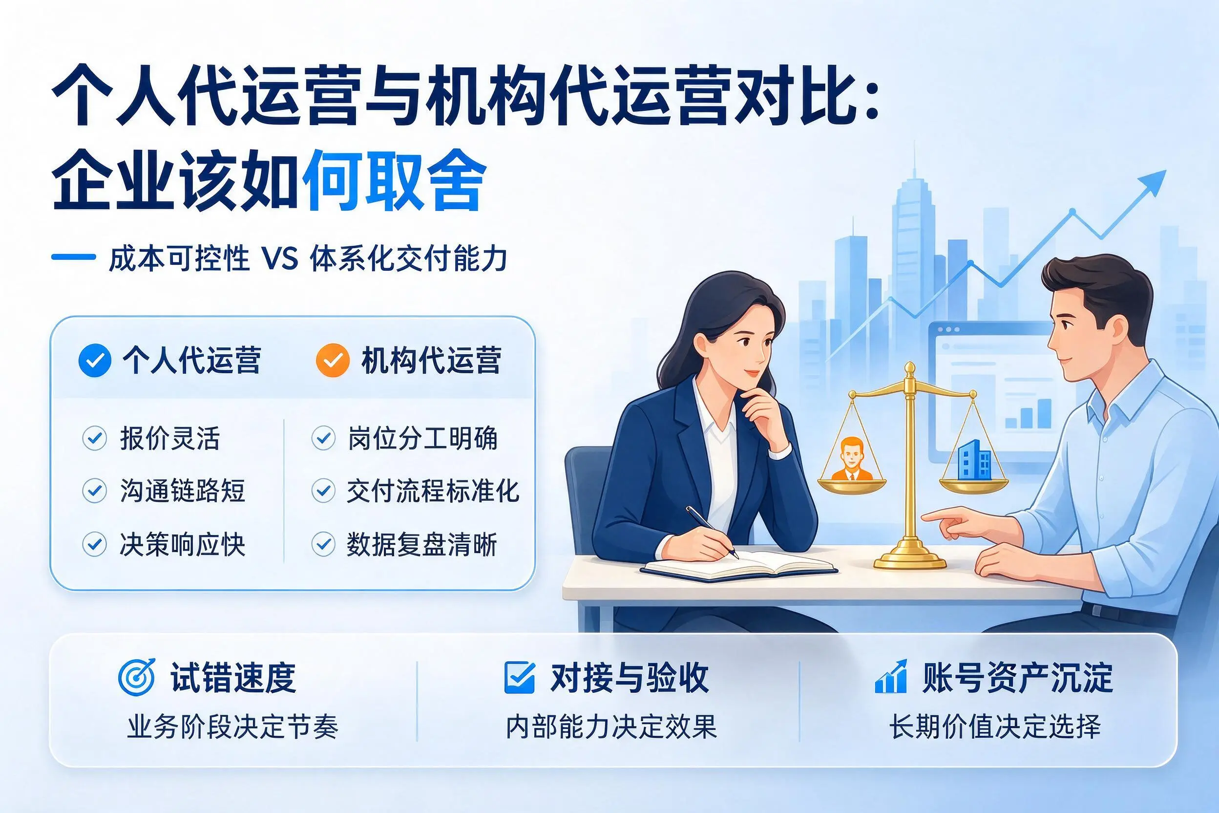 个人代运营与机构代运营对比:福建企业该如何取舍