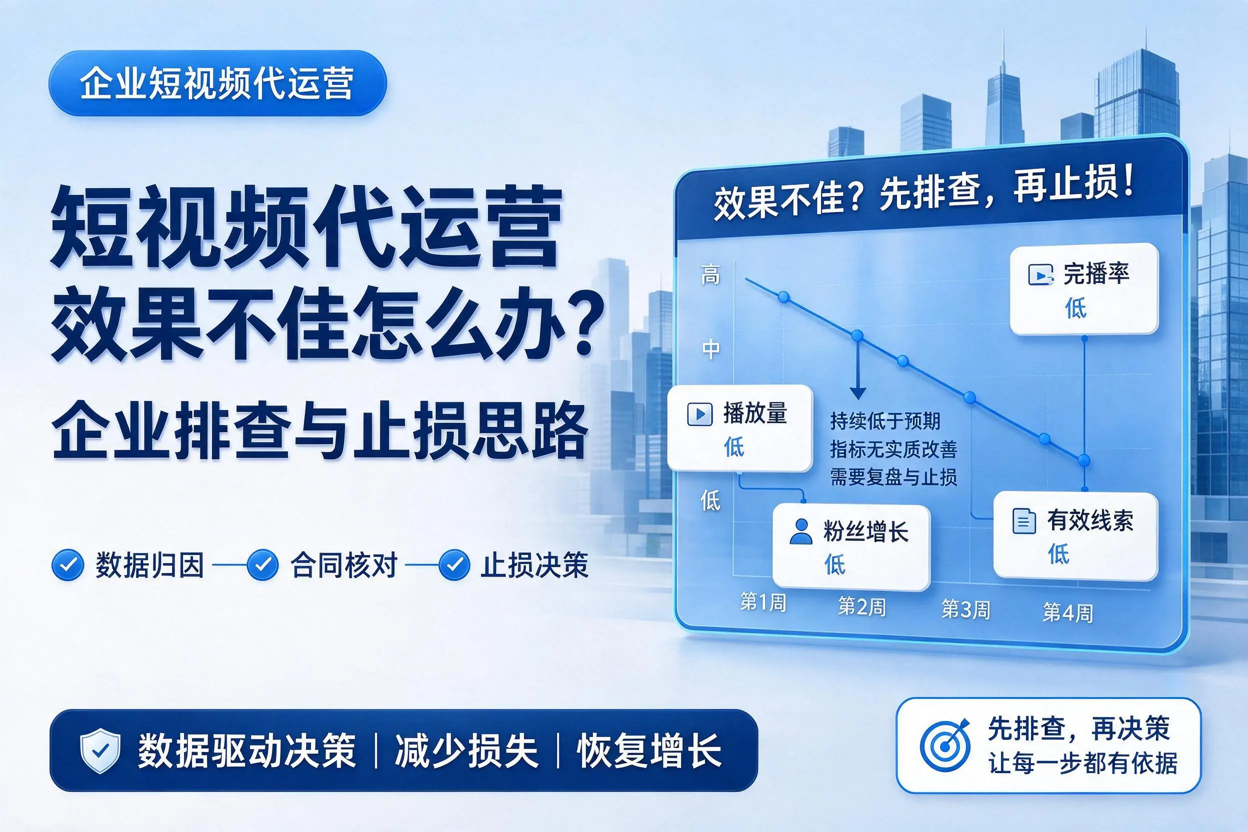 短视频代运营效果不佳怎么办？福建企业排查与止损思路