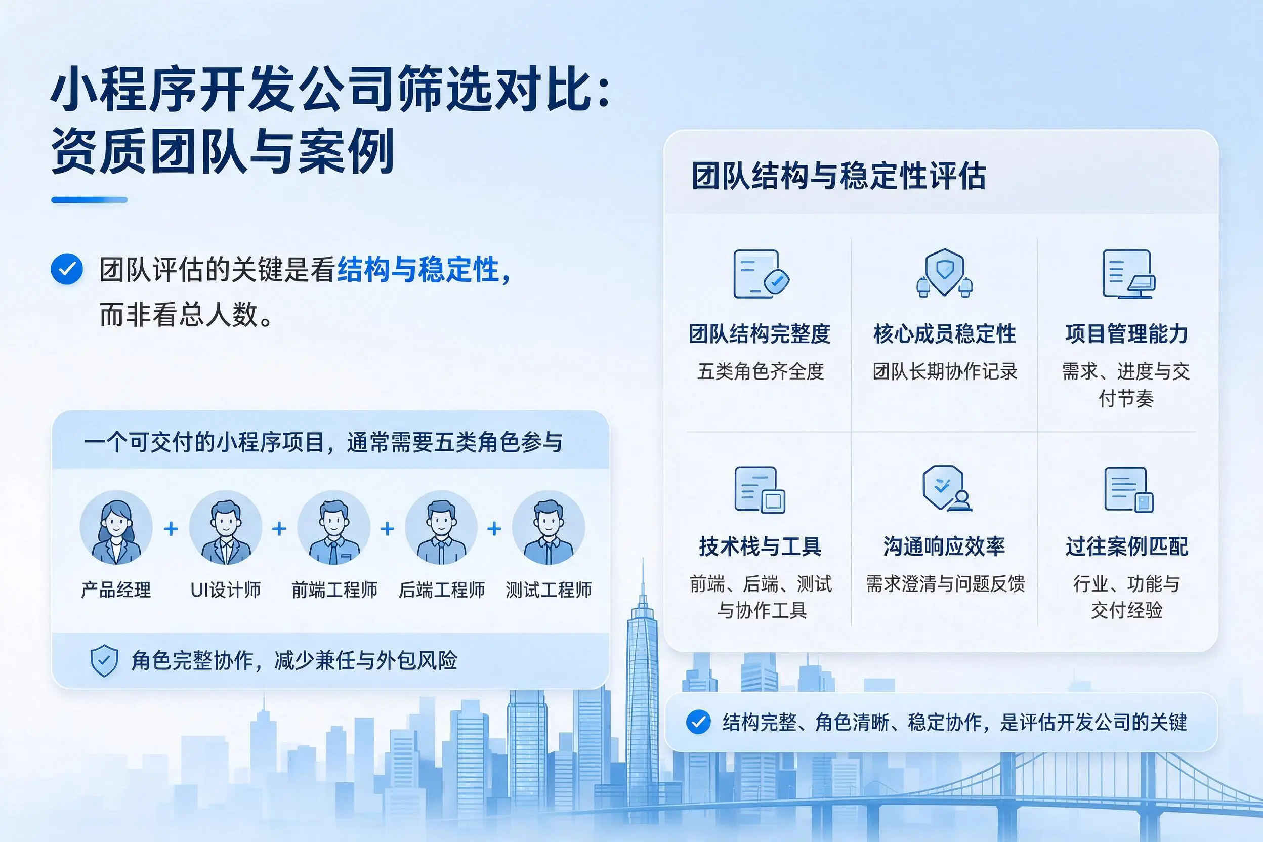 福建小程序开发公司筛选对比：资质团队与案例
