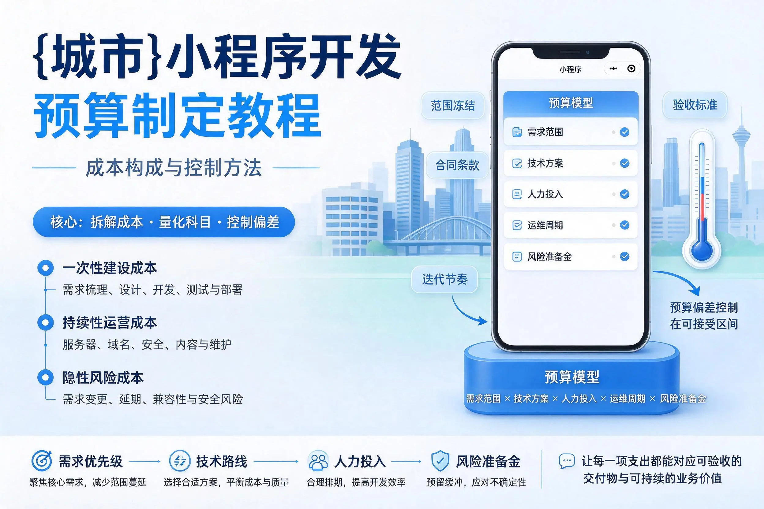 福建小程序开发预算制定教程:成本构成与控制方法