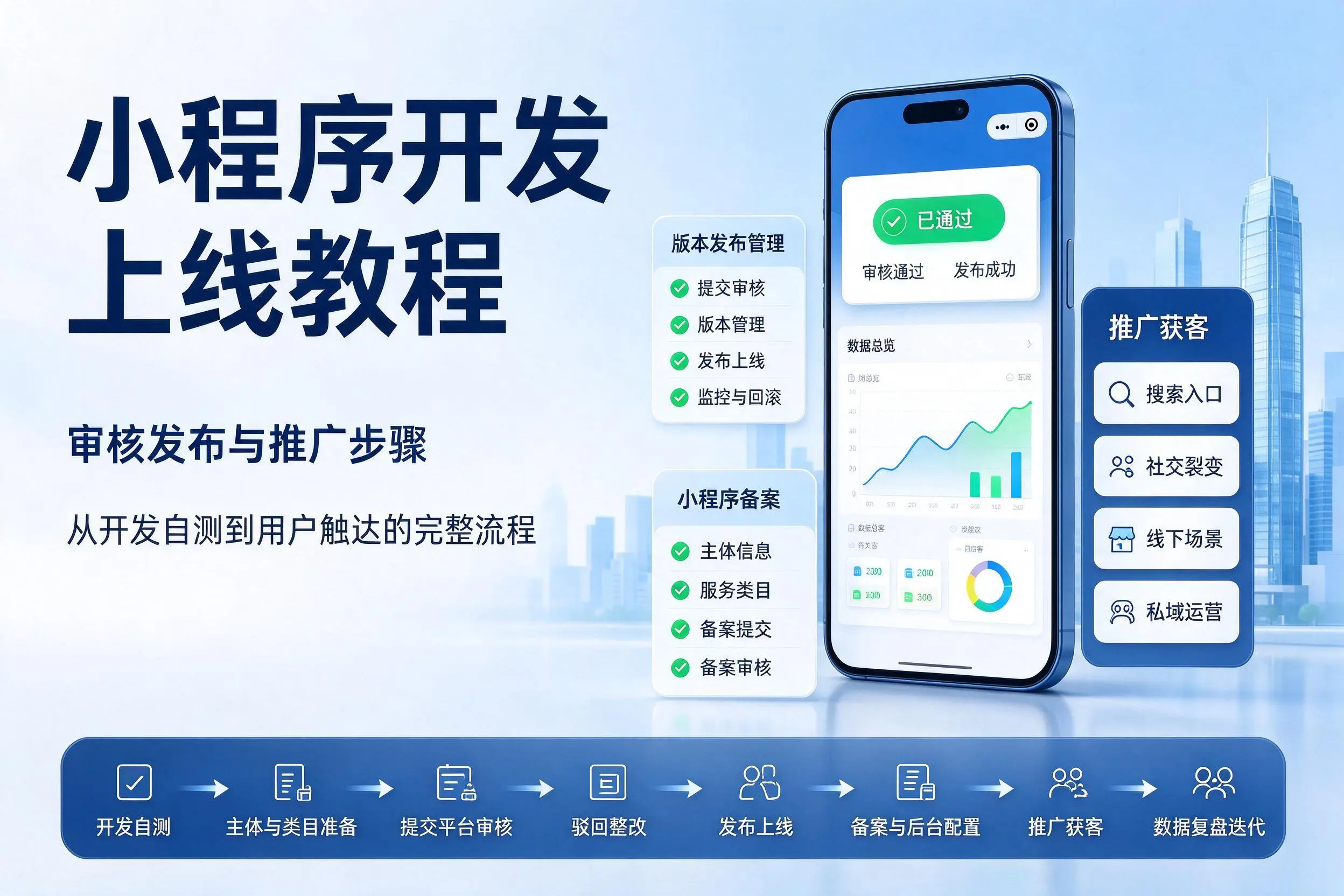 福建小程序开发上线教程:审核发布与推广步骤