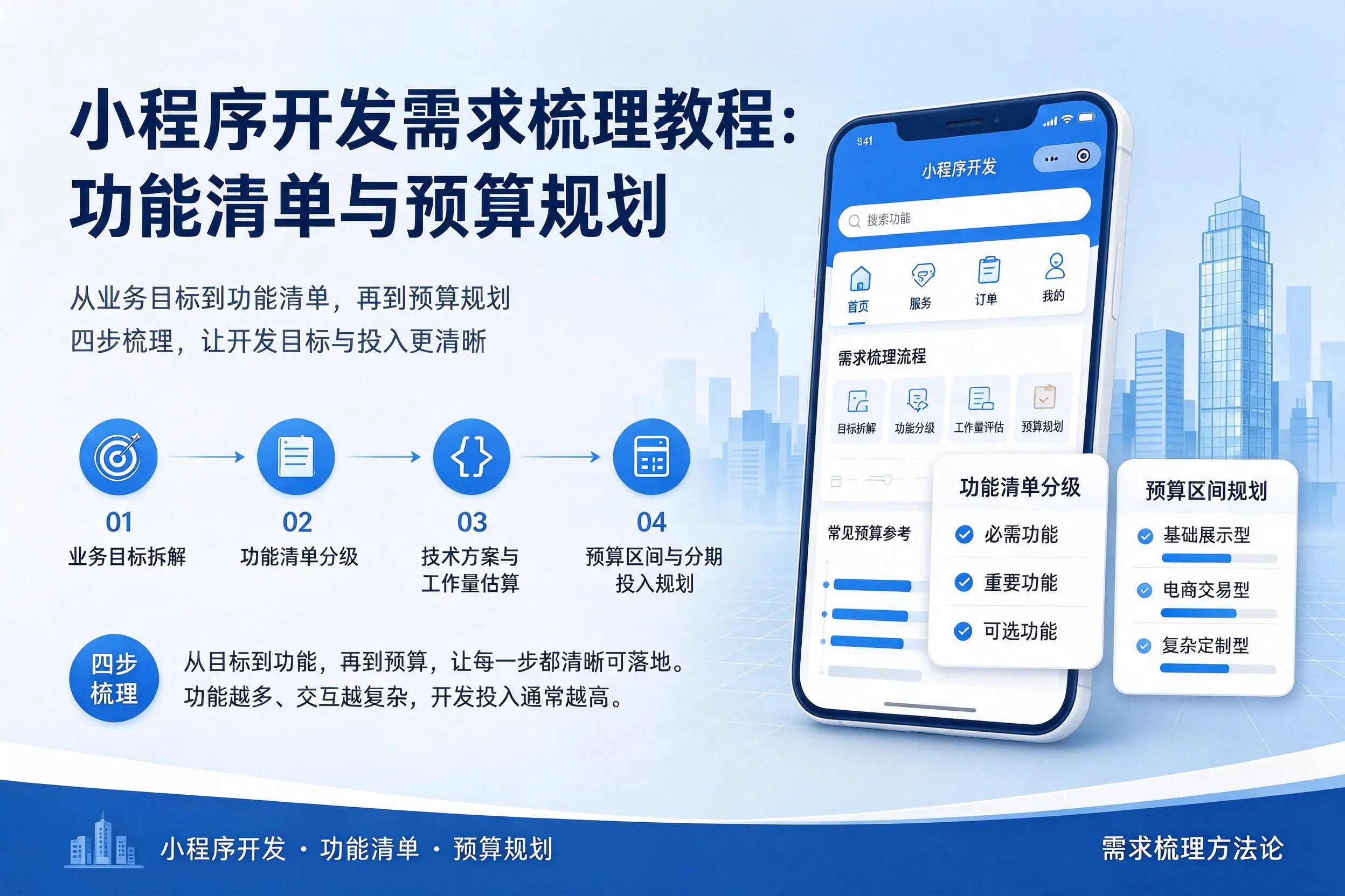 福建小程序开发需求梳理教程:功能清单与预算规划