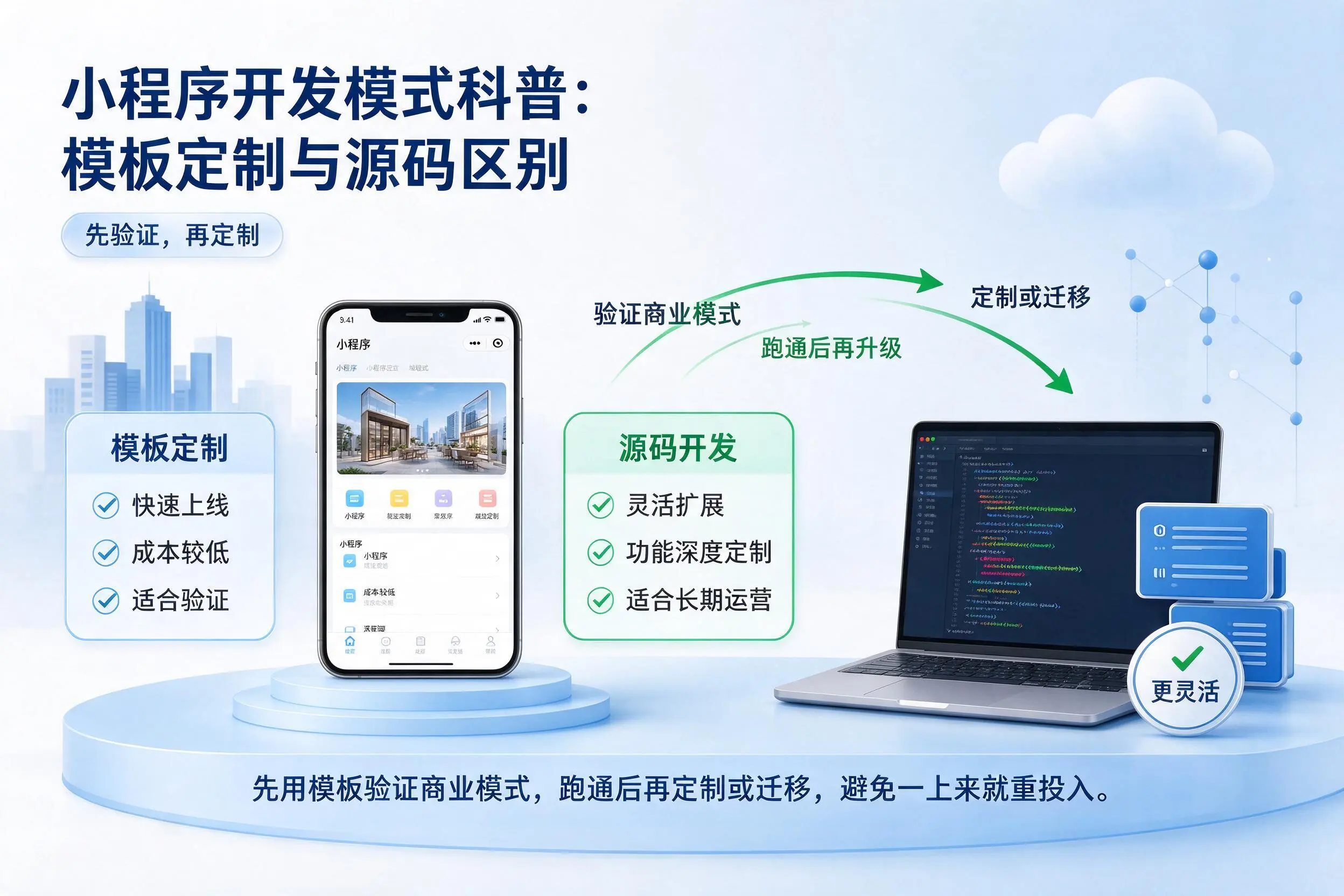 福建小程序开发模式科普:模板定制与源码区别