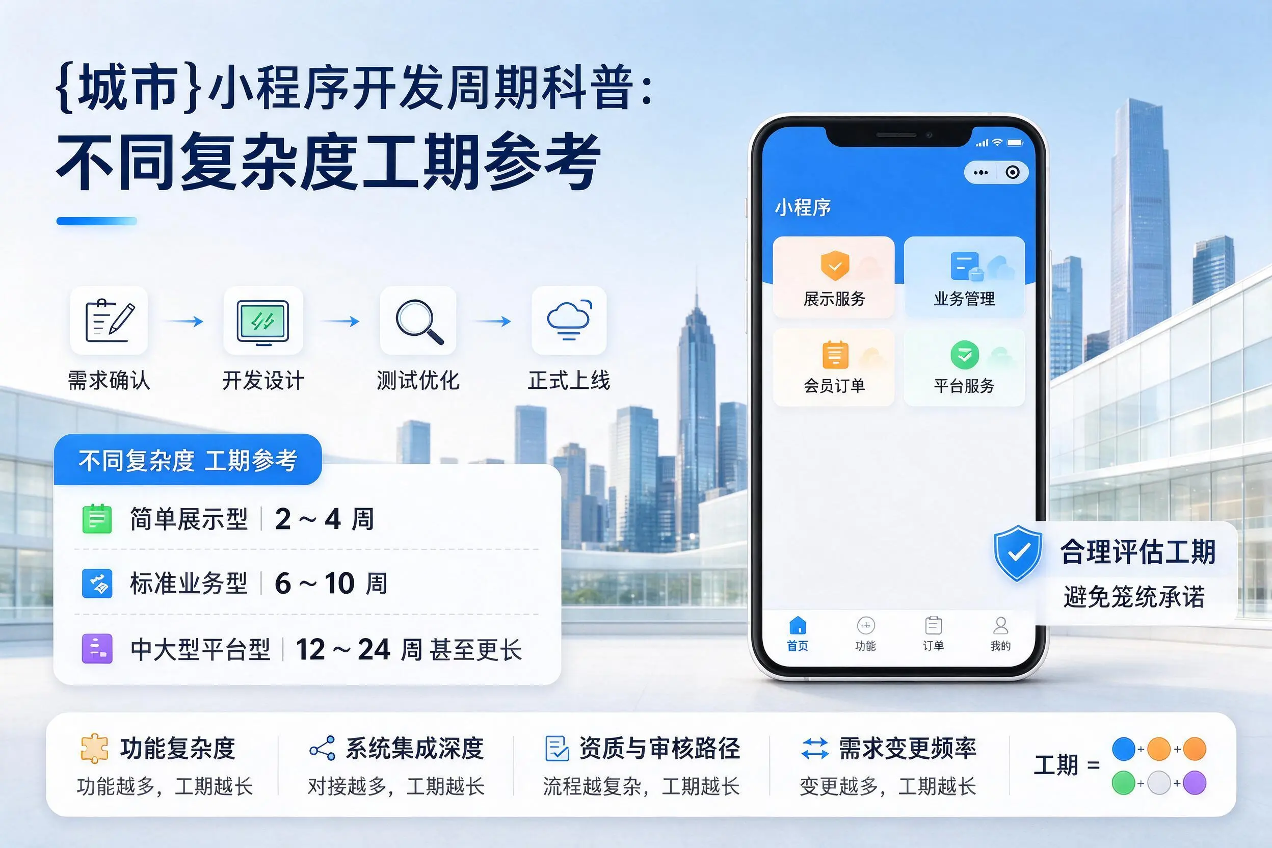 福建小程序开发周期科普：不同复杂度工期参考