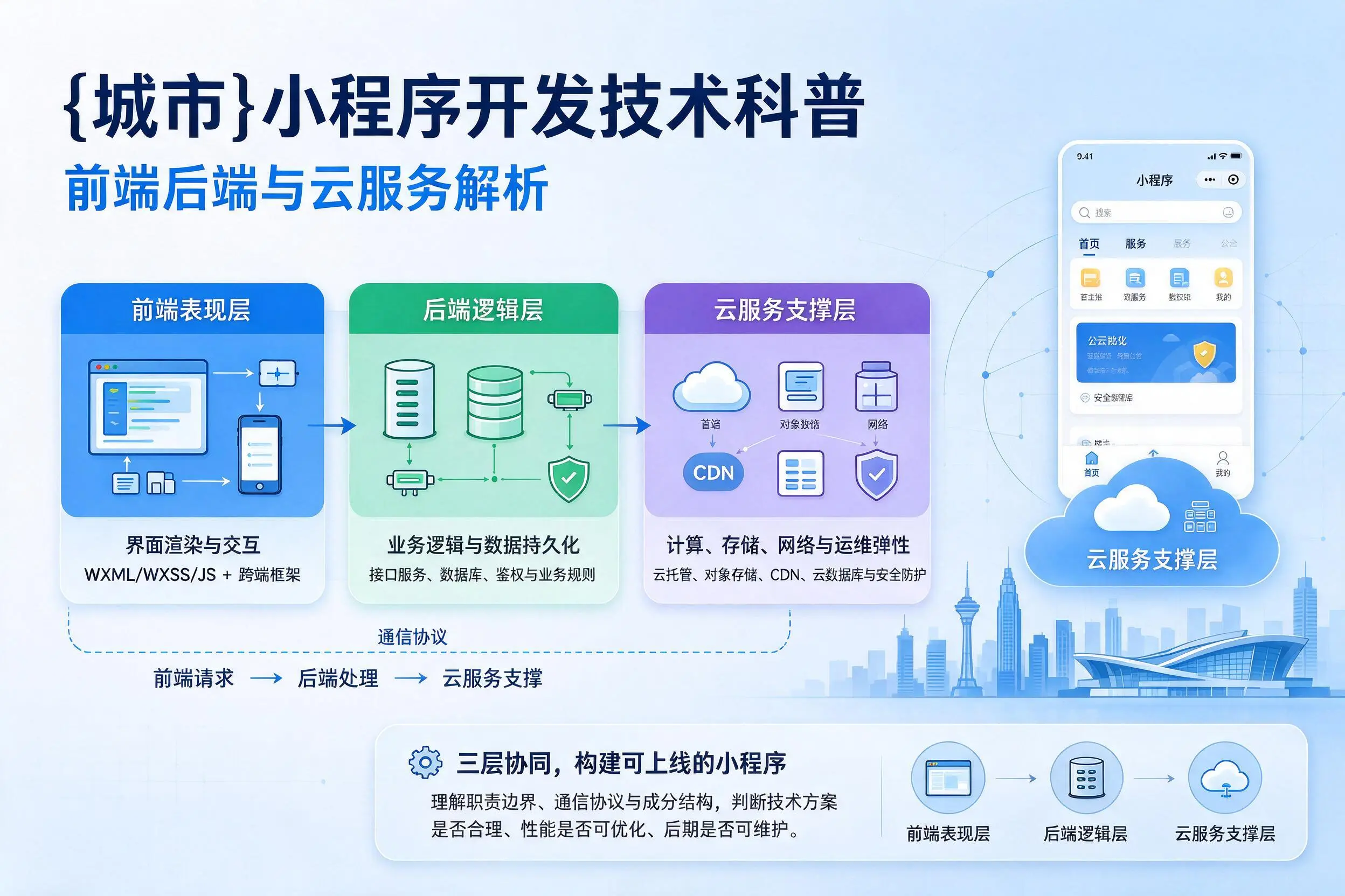 福建小程序开发技术科普：前端后端与云服务解析