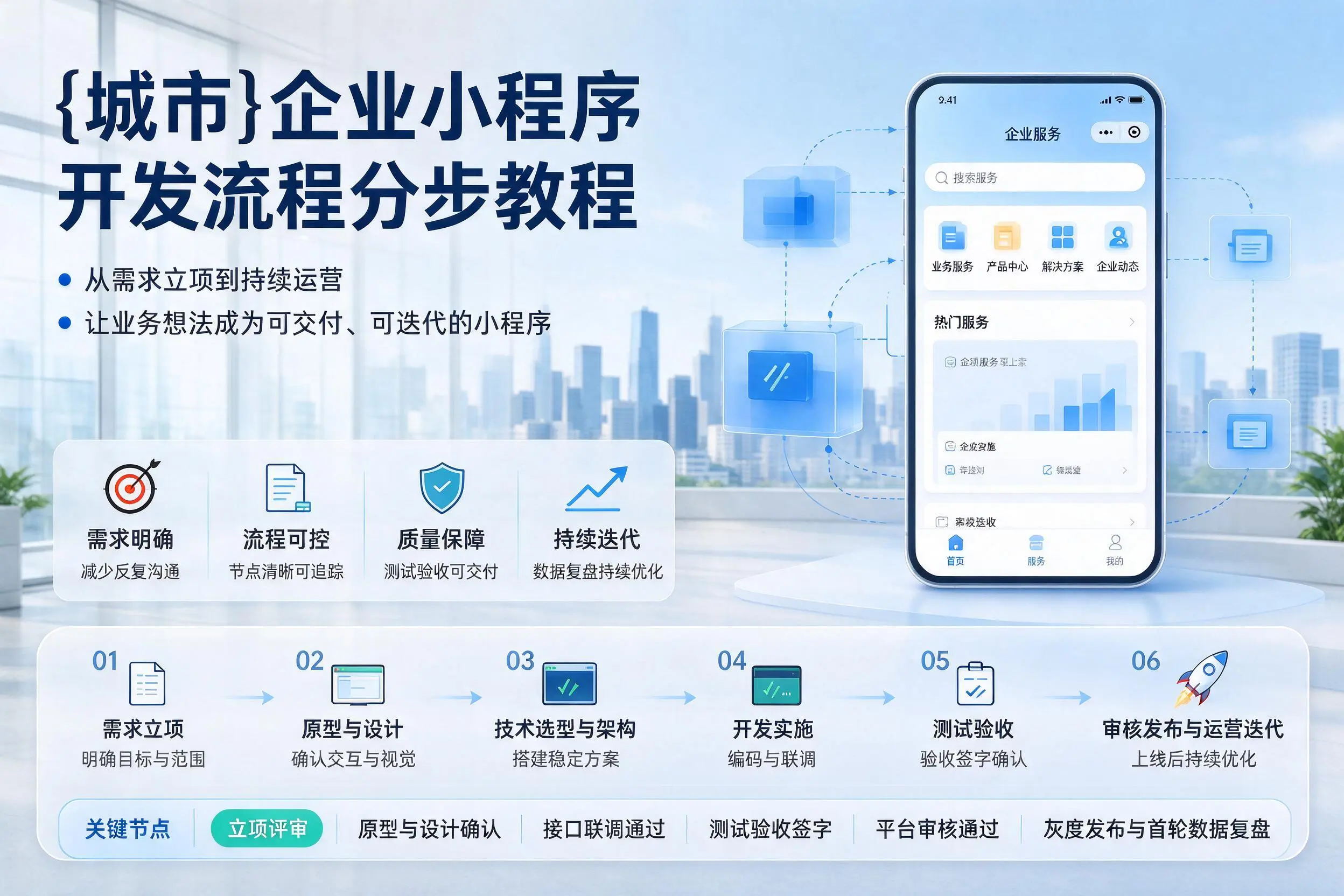 福建企业小程序开发流程分步教程与关键节点说明