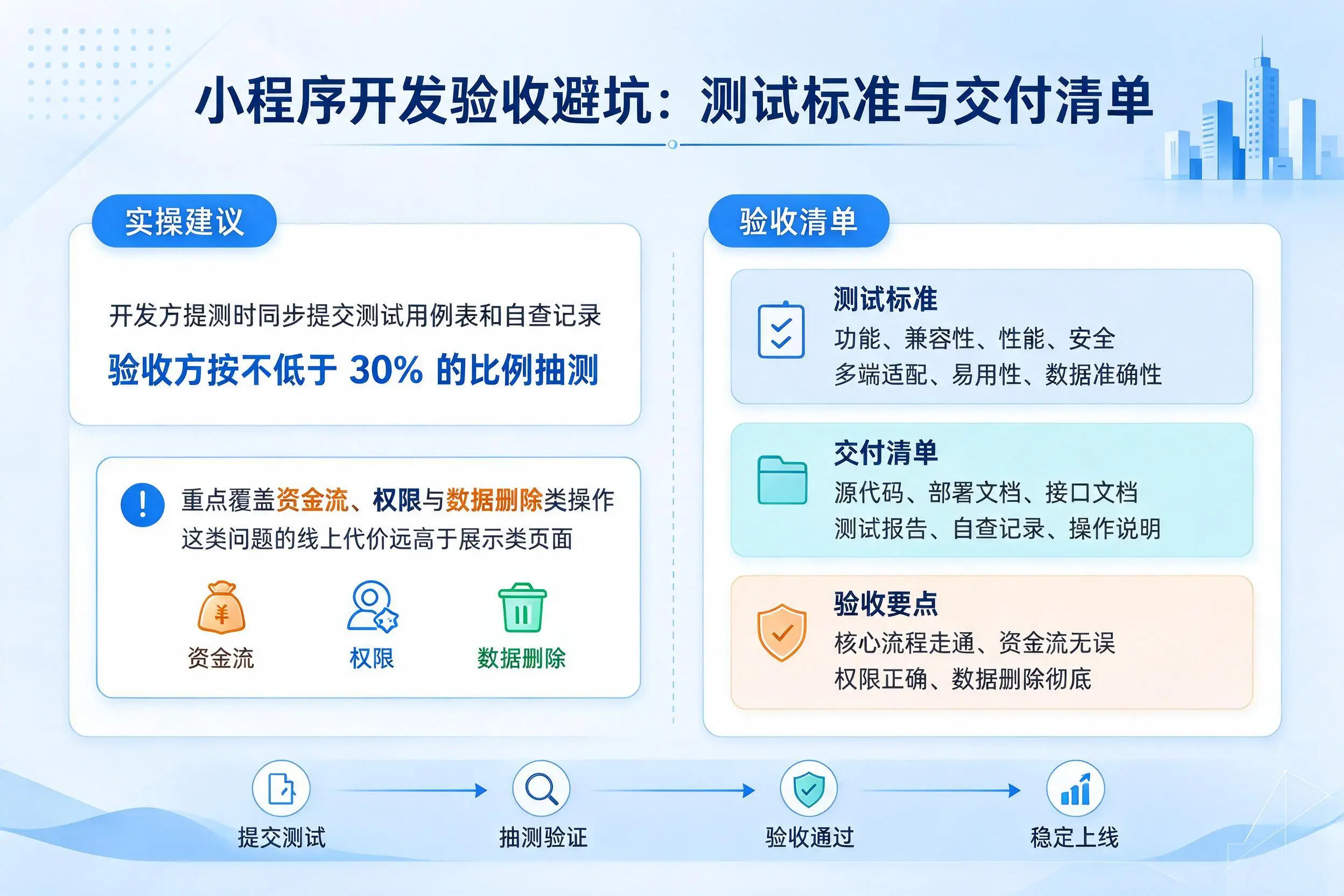 福建小程序开发验收避坑：测试标准与交付清单