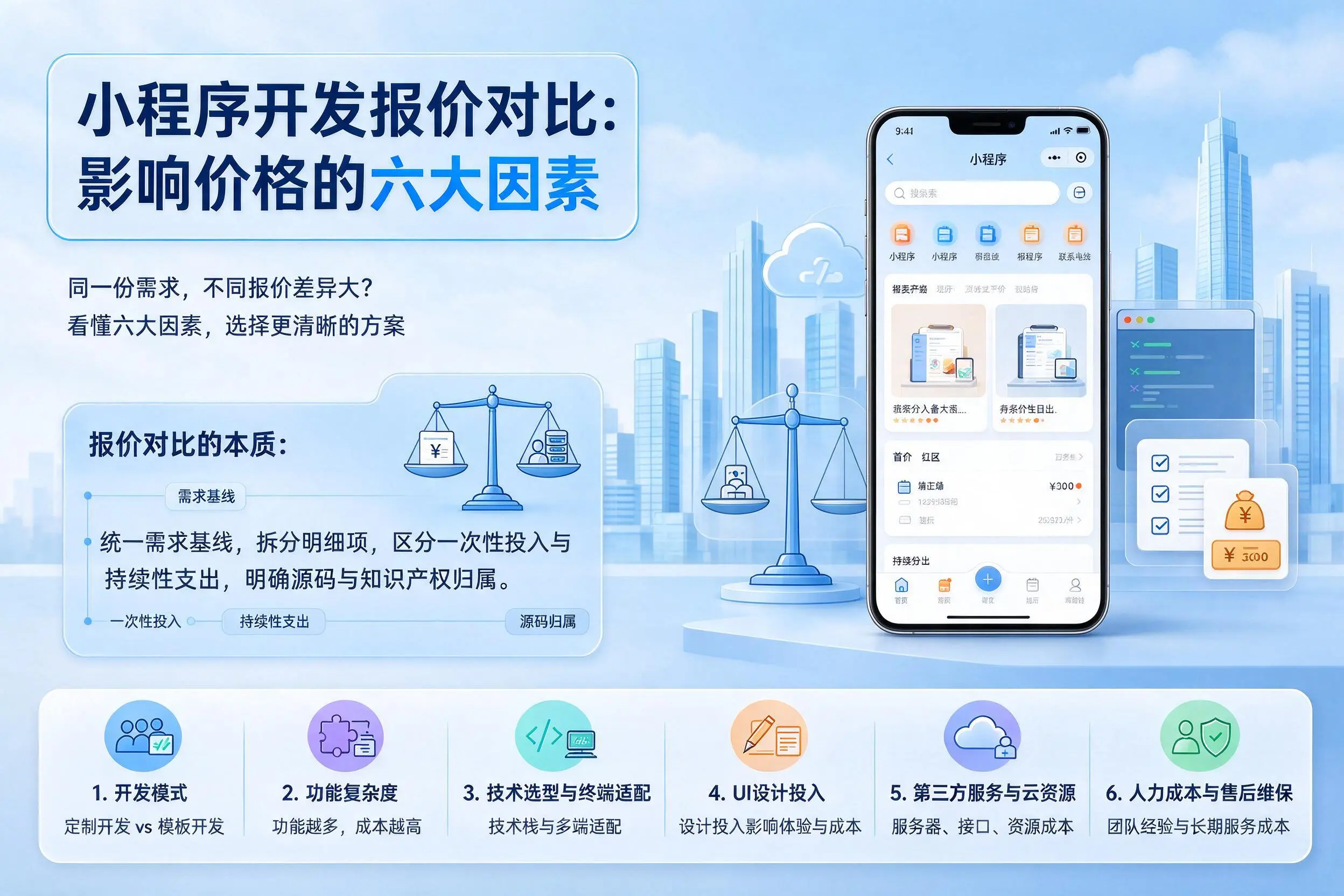 福建小程序开发报价对比：影响价格的六大因素