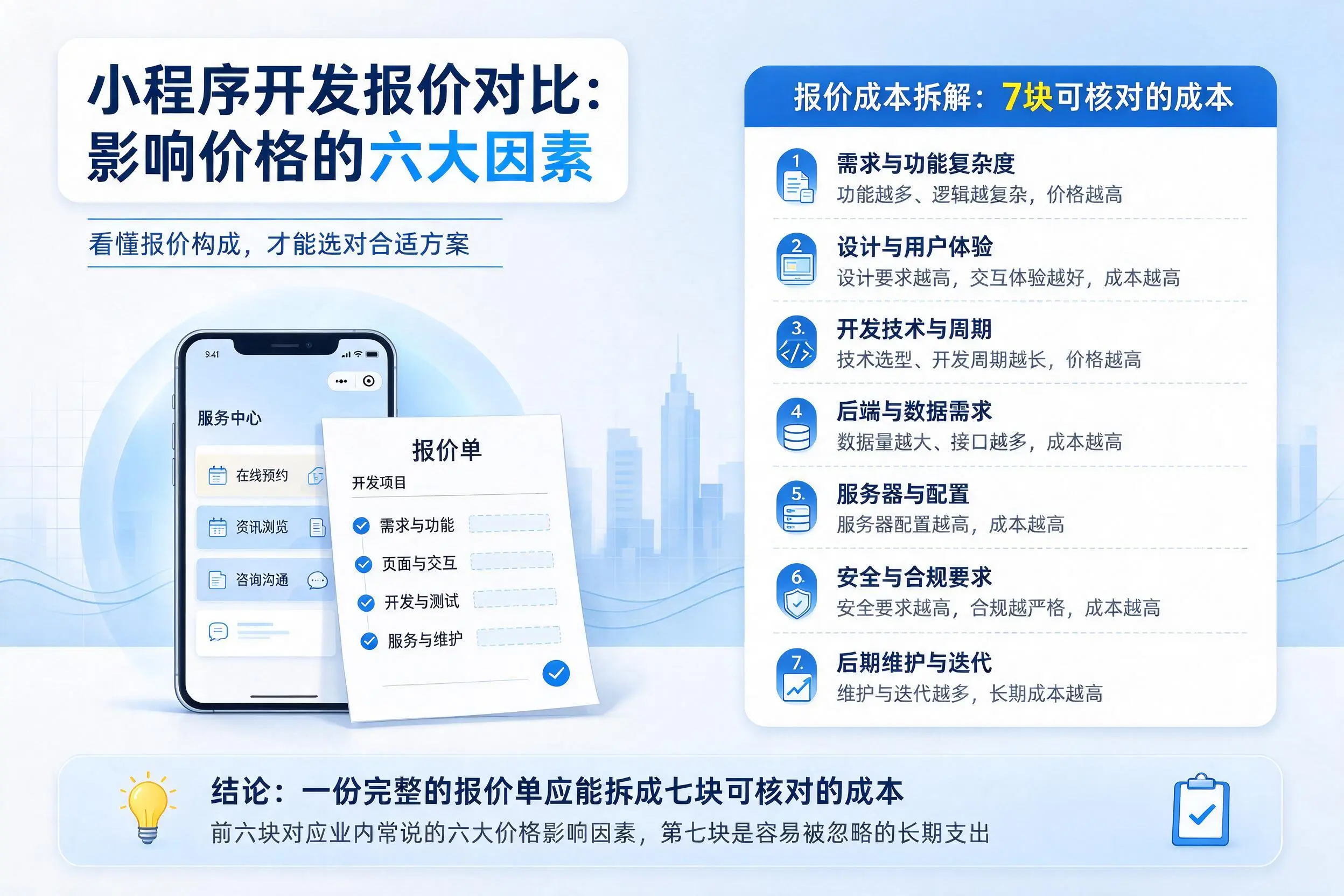 福建小程序开发报价对比：影响价格的六大因素