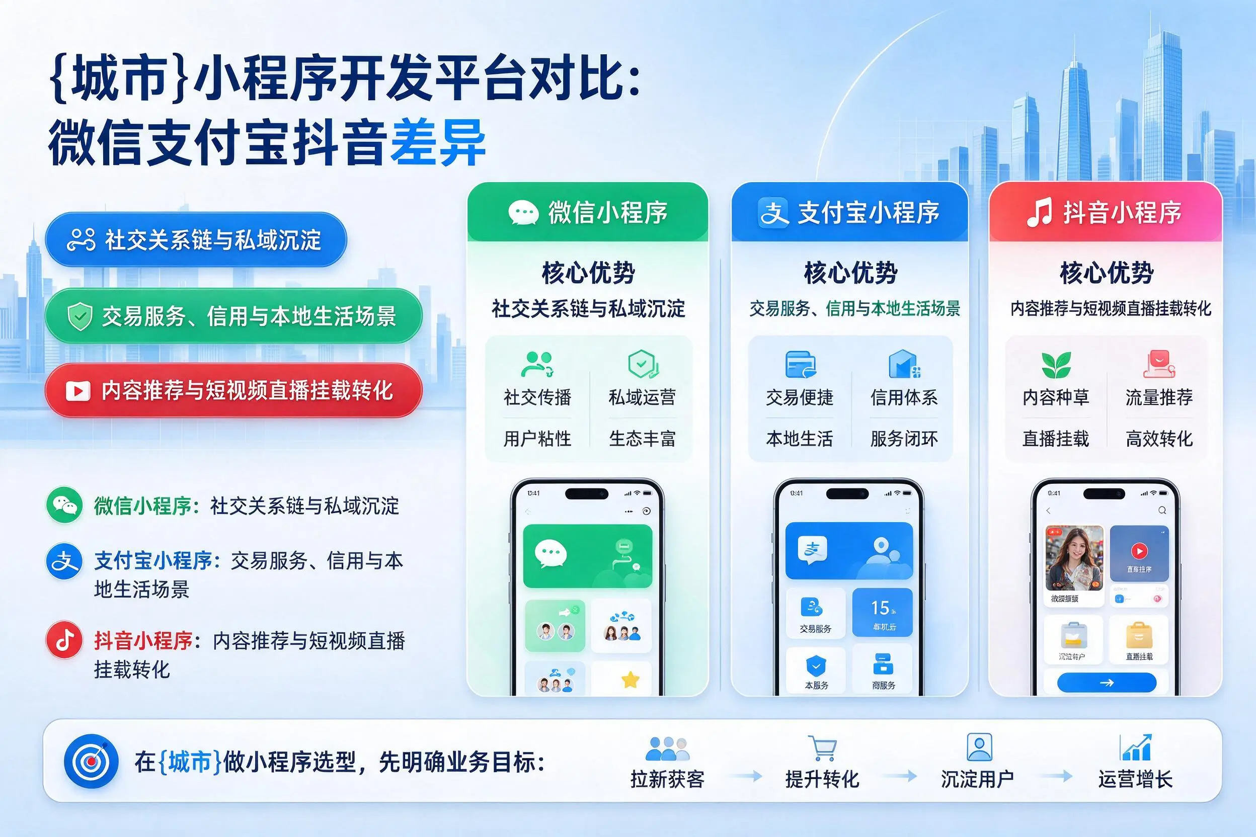 福建小程序开发平台对比：微信支付宝抖音差异