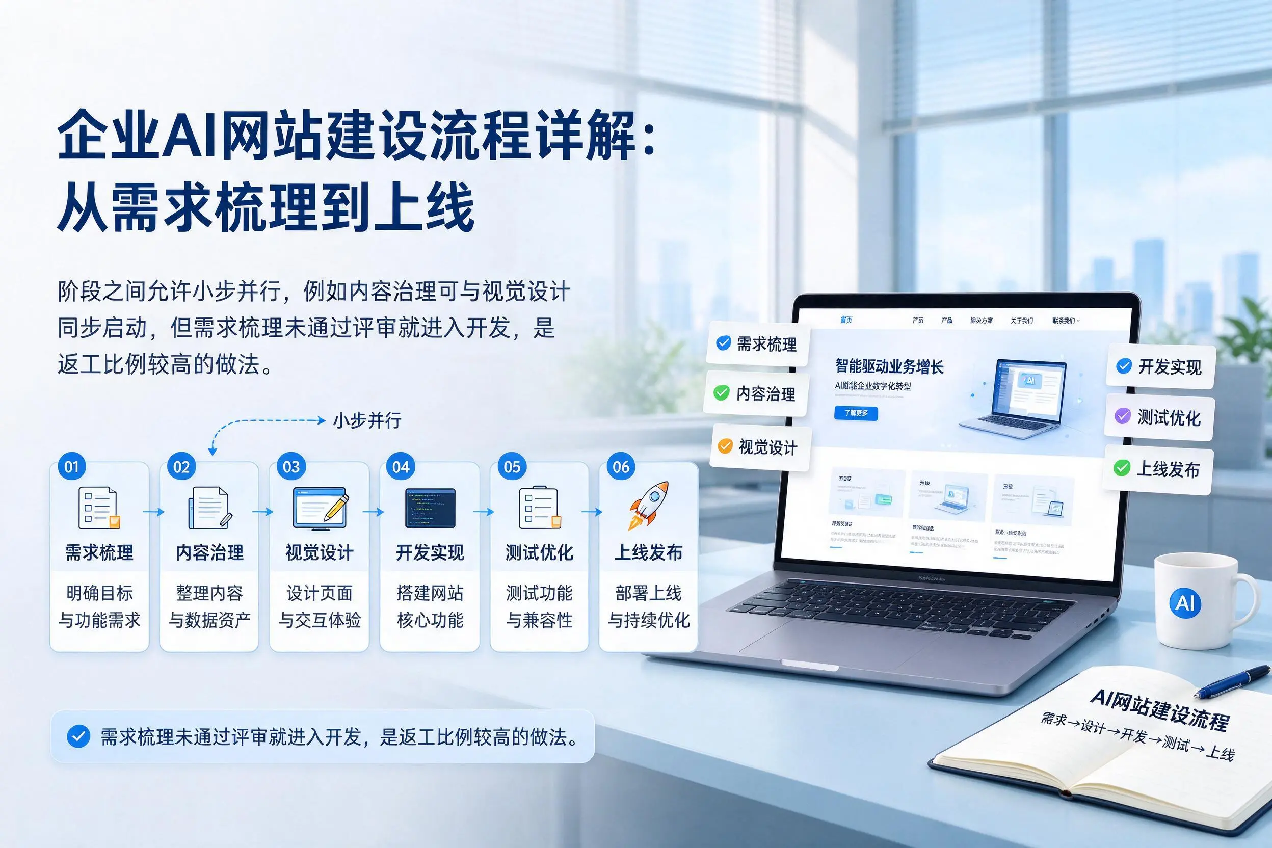 福建企业AI网站建设流程详解：从需求梳理到上线