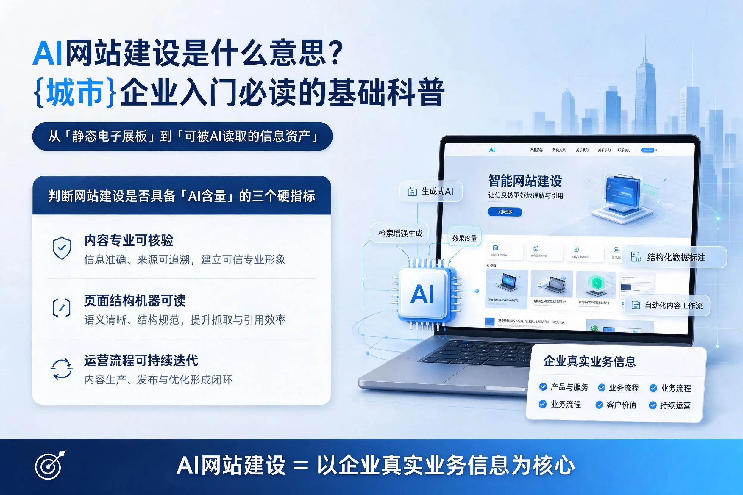 AI网站建设是什么意思？福建企业入门必读的基础科普