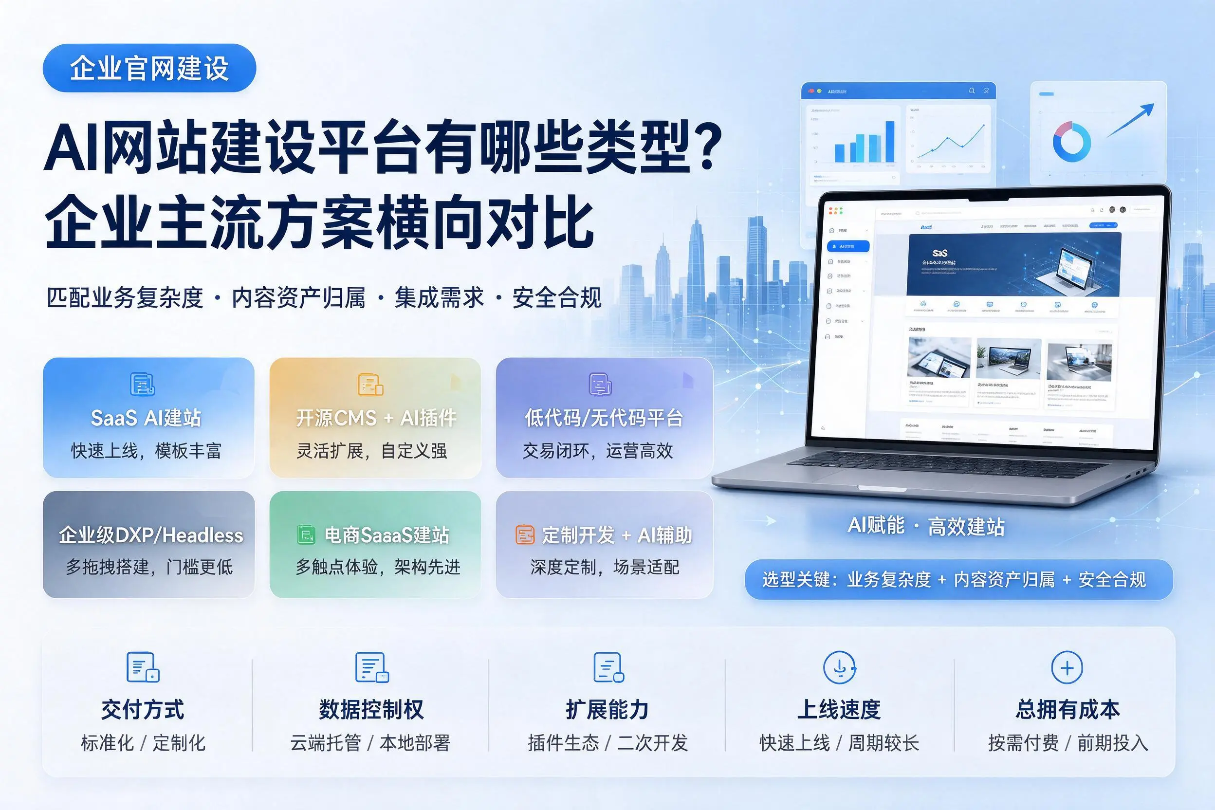 AI网站建设平台有哪些类型？福建企业主流方案横向对比