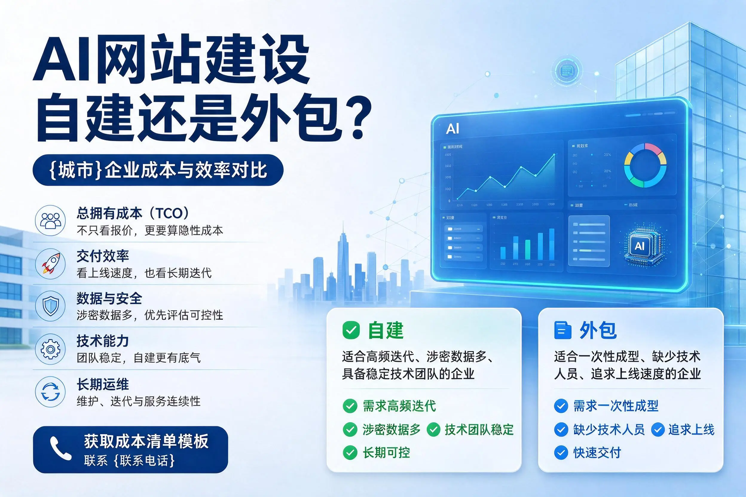 AI网站建设自建还是外包?福建企业成本与效率对比