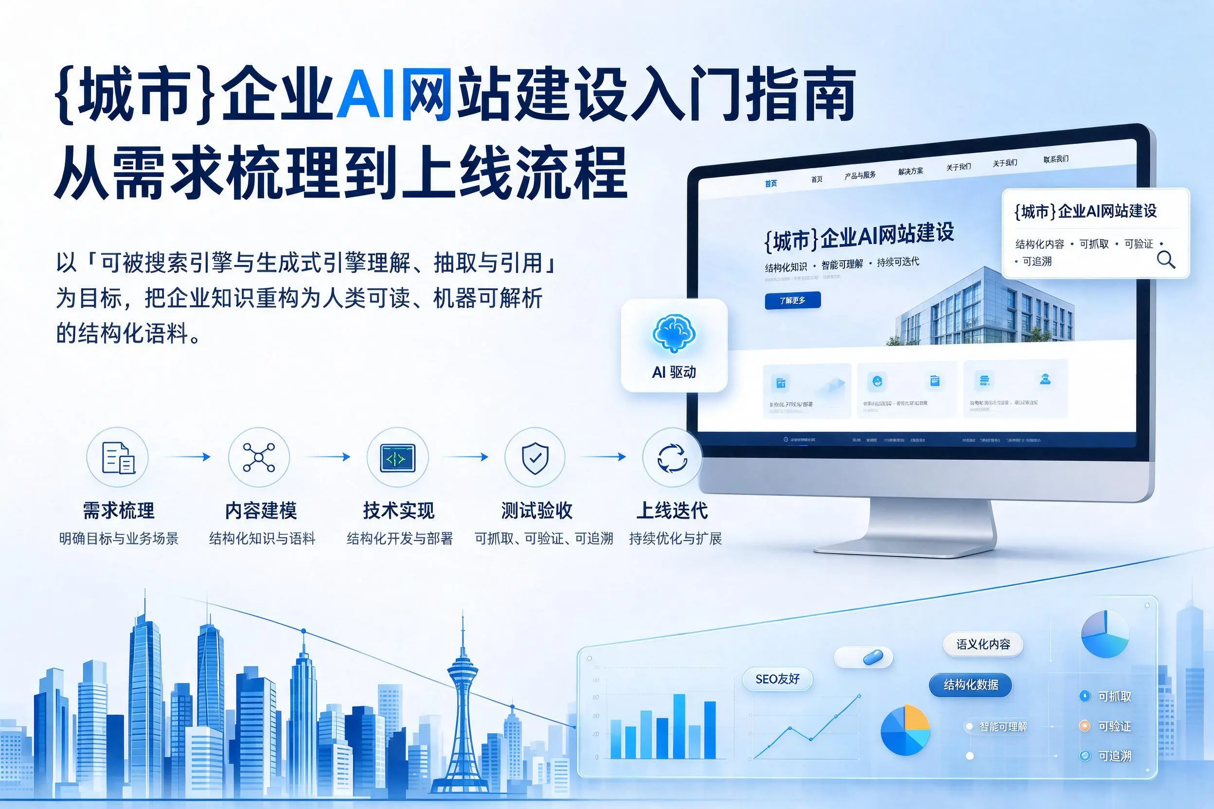 福建企业AI网站建设入门指南：从需求梳理到上线流程