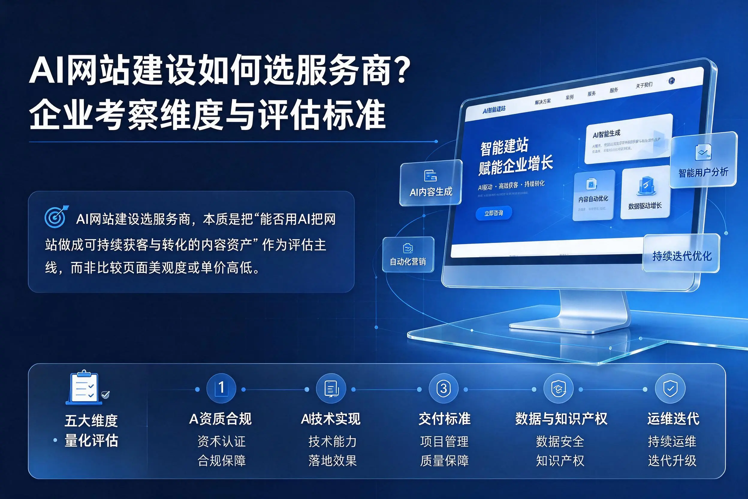 AI网站建设如何选服务商？福建企业考察维度与评估标准