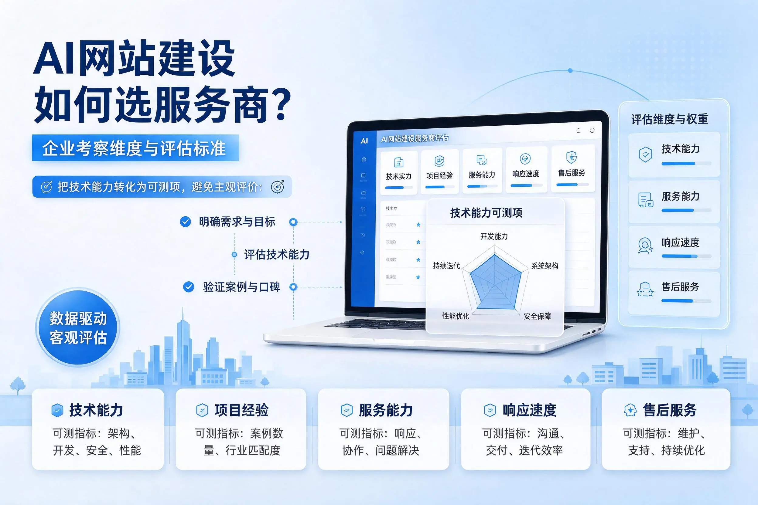 AI网站建设如何选服务商？福建企业考察维度与评估标准