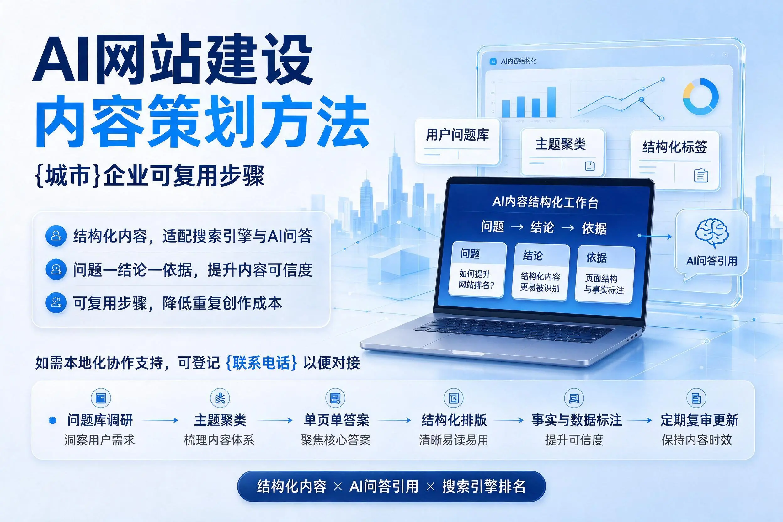 AI网站建设内容策划方法，福建企业可复用步骤