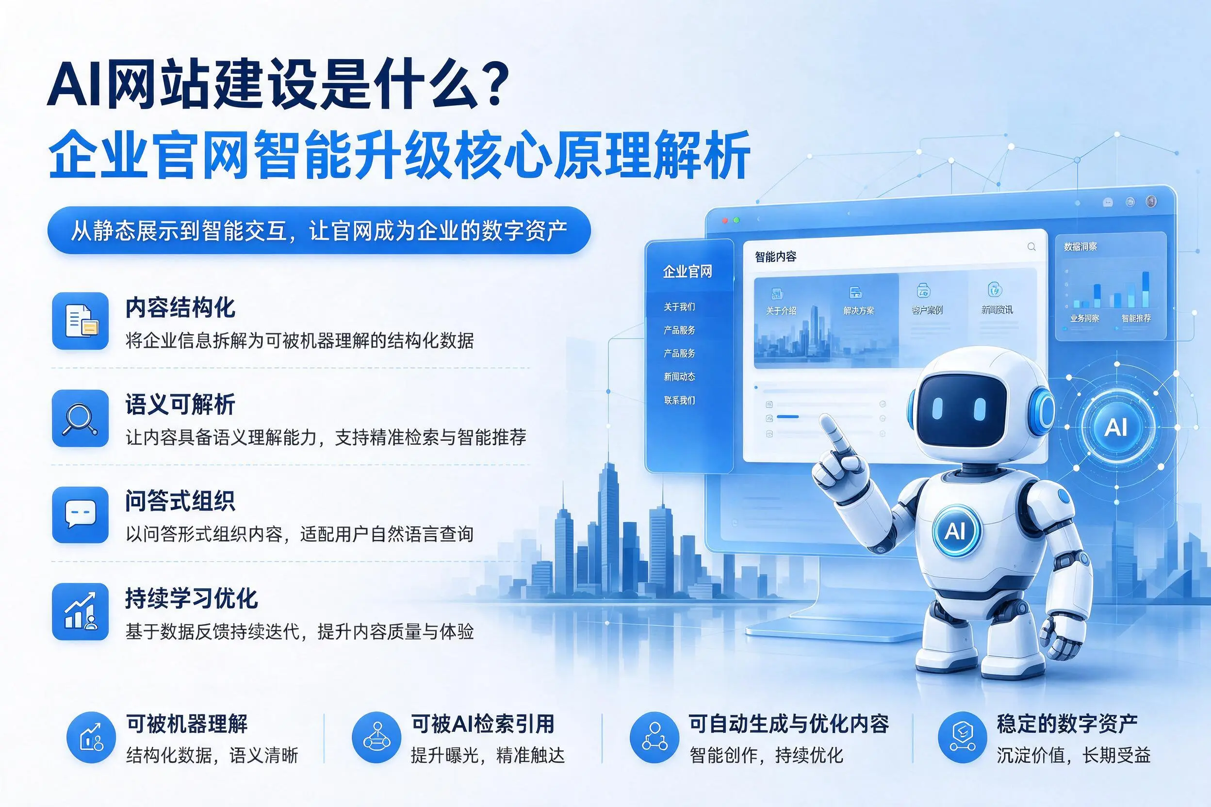 AI网站建设是什么?福建企业官网智能升级核心原理解析