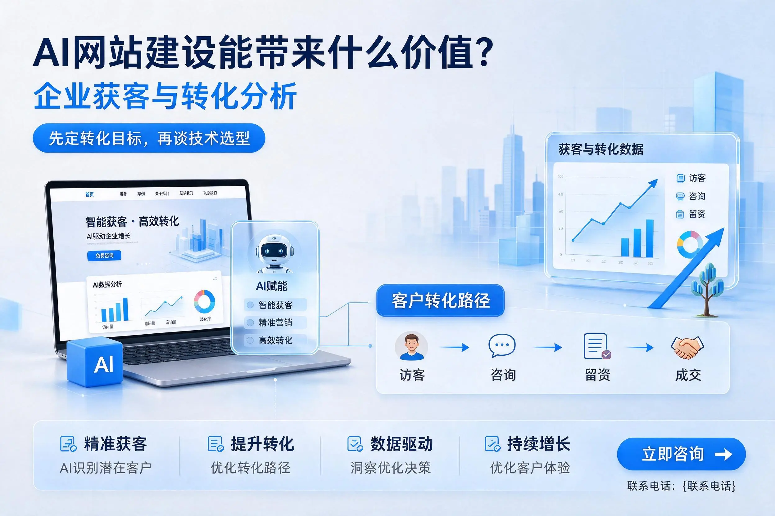 AI网站建设能带来什么价值?福建企业获客与转化分析