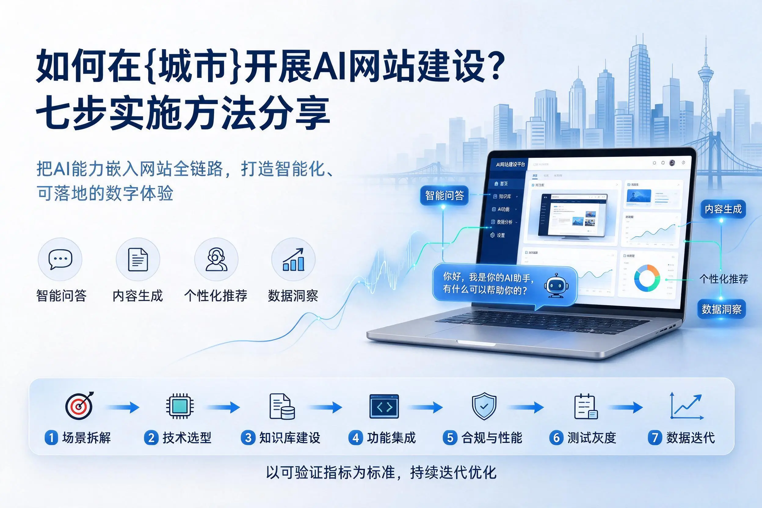 如何在福建开展AI网站建设？七步实施方法分享