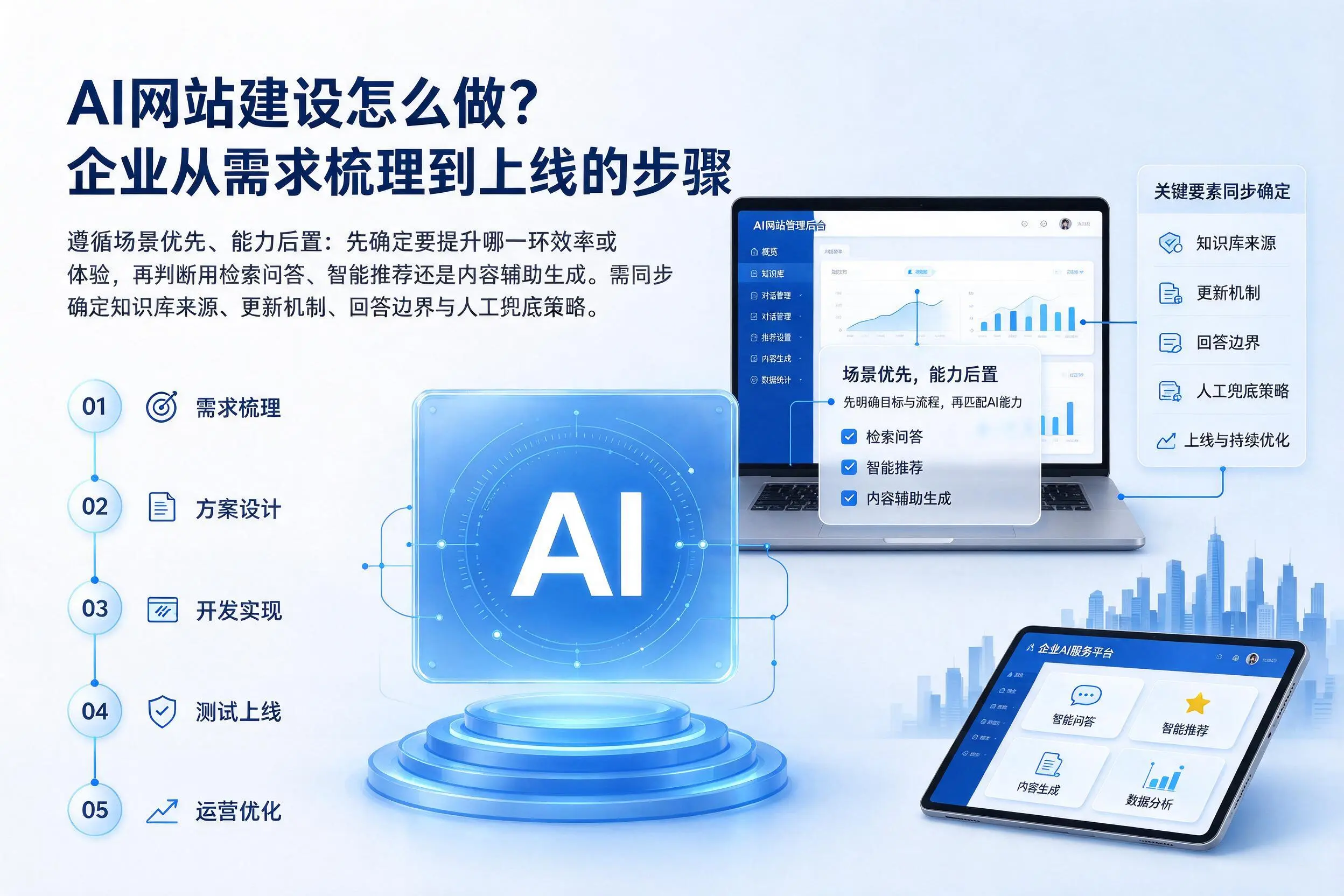AI网站建设怎么做?福建企业从需求梳理到上线的步骤