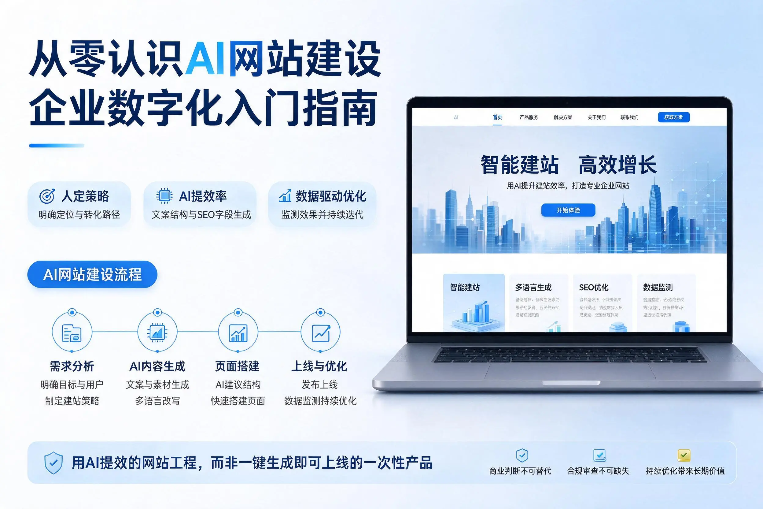 从零认识AI网站建设，福建企业数字化入门指南