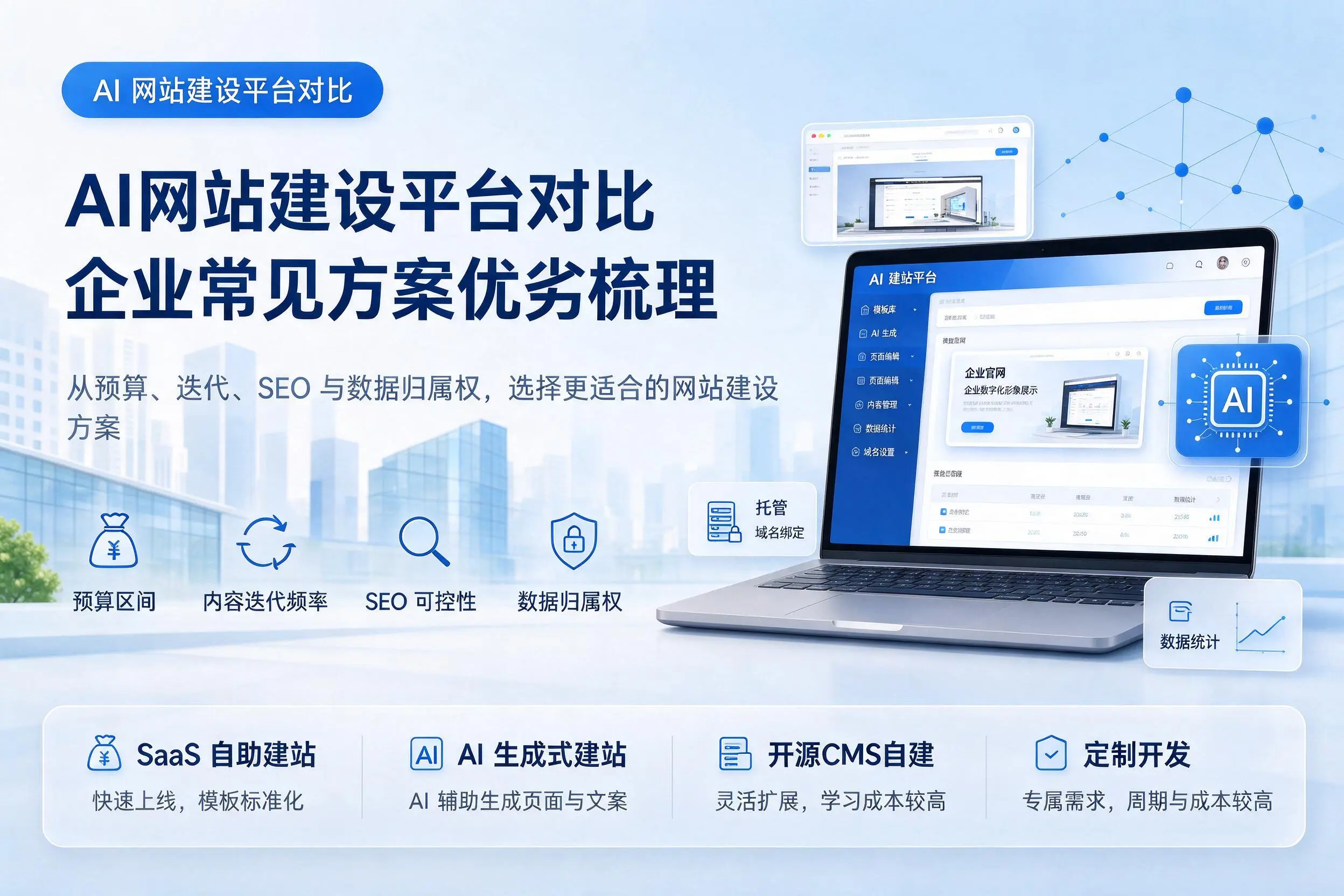 AI网站建设平台对比,福建企业常见方案优劣梳理